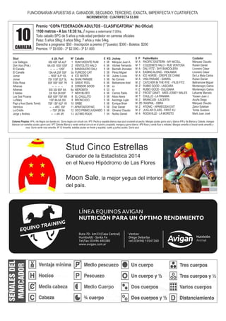FUNCIONARAN APUESTAS A: GANADOR, SEGUNDO, TERCERO, EXACTA, IMPERFECTA Y CUATRIFECTA
INCREMENTOS: CUATRIFECTA $3.000
Premio “COPA FEDERACIÓN ADULTOS - CLASIFICATORIA” (No Oficial)
1100 metros - A las 18:30 hs. / Ingreso a veterinaria17:00hs.
Todo caballo SPC de 5 años y más edad perdedor en carreras oficiales
Peso: 5 años 58kg; 6 años 56kg; 7 años y más 54kg.
Derecho a programa: $50 - Inscripción a premio (1°puesto): $300 - Boletos: $200
Premios: 1º $9.000 - 2º $2.000.- 3º $1.000
10CARRERA
Stud
Los Gallegos
Don Viyo (Pná.)
El Canalla
El Canalla
Jomar
Jomar
Elida Rosa
Athenas
Athenas
3 Isletas
Los Dos Pícaros
La Mary
Papi y Ana (Santo Tomé)
Verónica
La Criolla
Jorge y Andrea
4 Ult. Perf
6SI 4SF 6A 4LP
6A 4SI 10SI 10SF
-- -- -- 12SF
13A 4A 2SF 5SF
-- 16SF 3LP 10L
7SI 11SF 2LP 3L
5SF 9SF 9SF 7R
-- -- -- --
8SI 3SI 6SF 6A
2A 10A 2A 8SF
8SF 6SF 7SF 6R
1SF 8A 6A 3SI
7SF 1SF 6LP 1R
-- -- 4RC 3SF
-- 7SF 2R 9A
-- -- 4R 3R
Nº Caballo
1 RUM VICENTE RUM
2 VENTOLITO HALO
3 BANDOLERO DALI
3a FURIOSO CAT
4 ICE WATER
4a SHAK PARADE
5 GREAT FEEL
6 CONDOR GOOD
6a MEROBITA
7 NEW BLEED
8 EL CHULLITO
9 BRONCUDO
10 ORBE
11 APARTADOR NIC
12 OCO PRIMO JUGANDO
13 ULTIMO ROCK
S P Padre-Madre
M A PACIFIC EASTERN - MY NICOLL
M T COZZENE'S HALO - RUE VENTOSA
M A DALI FITZ - SHY BANDOLERA
M A EASING ALONG - VIOLANDA
M A ICE HORSE - CREPE DE CHINE
M A VISA PARADE - SAKIRA
M Z CATCHER IN THE RYE - FILIS FITZ
M Z RUBIO GOOD - LASCARA
H Z RUBIO GOOD - DULIGANA
M Z FROST GIANT MISS JOSIEY WALES
M T CHULLO - LA PANAMA
M Z BRANCUSI - LACERTA
M ZD RASPAIL - OBRA
M Z ATONIC - APARECIDA EXIT
M Z JUGLAR CLASS - FIRST KU
M A ROCKVILLE - LA MORETO
E KG Jockey
5 58 Márquez Juan A.
6 56 Vilches Fernando
5 58 Bachelli Jhonatan
5 58 Pérez Miguel
6 56 Juárez Lucas
5 58 No Correrá
6 56 Beltramone Ariel
5 58 xx
6 53 xx
6 56 Carrizo Pablo
5 58 Allois Alexis
5 58 Ascóniga Luján
5 58 Enrique Brian
5 58 Díaz Daniel
5 58 Olivarez Claudio
7 54 Nuñez Daniel
Cuidador
Márquez Claudio
Ruben Daniel
Livoreiro César
Livoreiro César
De La Mata Carlos
Ruben Daniel
Beltramone Miguel
Montenegro Carlos
Montenegro Carlos
Lafuente Marcelo
Yossen Juan J.
Acuña Diego
Márquez Claudio
Zanor Esteban
Torres Gustavo
Marti Juan José
Colores Propios: Nº4 y 4a Negra con banda oro. Gorra negra con circulo oro. Nº5 Pecho y espalda blanca raya azul cruzando el pecho. Mangas azules gorra azul y blanca Nº6 y 6a Blanca y Celeste, mangas
blancas con estrellas azules, gorra azul. 7 Celeste Blanca y verde vertical con sol en el pecho y espalda, mangas y gorra blanca. Nº9 Rosa y verde fluor a mitades. Mangas amarilla c/ brazal verde amarillo yNº
rosa. Gorra verde rosa amarilla. N 12 Amarilla, estellas azules en frente y espalda, cuello y puños azules. Gorra azulº
Stud Cinco Estrellas
Ganador de la Estadística 2014
en el Nuevo Hipódromo de Las Flores
Moon Sale, la mejor yegua del interior
del país.
 
