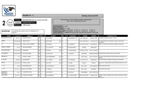 REUNIÓN Nº: 11                                                                                          domingo, 24 junio de 2012

                        Premio: "HIPODROMO DE GUALEGUAYCHU"                                            Para todo spc de 3 años perdedor oficial e independencia.
                                                                                                                  Peso: 57kg. y 54kg respectivamente


  2           13:15
              Horas
                       Categoría:
                       Distancia:
                                          INDEPENDENCIA
                                         1300 metros
                                                                                           RATIFICACIÓN:      $ 70,00
                                                                                           Bolsa de Premios:    $ 4.500
                                                                                           Premios: 1- $ 4.000 2-       $ 500           $ 0           $ 0              $ 0
 APUESTAS: GANADOR SEGUNDO EXACTA IMPERFECTA
                    REMATE                                                                 Premio Estímulo:     $ ########################################################################################################
                                                                                                                       - para todo jockey o aprendiz que participe en la prueba

            STUD        4 ult.Perf               CABALLO       S Pelo E                JOCKEY              Ks    D          CUIDADOR                 PADRE              MADRE                                  CHAQUETILLAS
DON ROGELIO (Raf)       -- 4I 2I 3I     1 ALIAS PICHUCO        M   Z    3   C.A.FIGGINI                  57             J.KALBERMATTER          MR. PIAZZOLA         SERAS TOSS         Chaquetilla azul,blanca,azul y gorra ,blanca.-

GRISEL                 6I 9I 3A 9SI     2 PACIFIC SOY          H   T    3   W.R.TEVEZ               (AP) 57             X                     PACIFIC EASTEEN (U    LA INSTITUTRIZ      Ch.cuadros az.elec.y bdo.,cuello bordo, ,mgs.blcs., braz.az.elec.y
                                                                                                                                                                                        bdo.,g.Bordo
V6                    10I 8R 16SI 10I   3 HUELLA EN LA ARENA   M   Z    3   L.M.ASCUA                    57             G.J.FUENTES           FOOTSTEPSINTHESA       DETURPATA          violeta, en v pecho y esp. amarillo fosf. manga rosa y gorra rosa.-

WANDA Y MARIEL         -- -- 6I 10I     4 MISTER NOBODY        M   A    3   W. D. SEITUN            (AP) 57             M.A.ROGOTSKY               PURVIS             MISS SLES

SIN FRONTERAS          5I 5I 2I 8SI     5 SONADAR              M   Z    3   R.R RIOS                (AP) 57             J.O.CENTURION          NARRATIVE (IRE)     HOLLY'S TREASUR


DOS REINAS             8I 6I 6I 14R     6 SULTANO BOSS         M   Z    3   G.A.ACOSTA                   57             J.G.UBLICH                BALSERO          PRINCESS BOSS lila mgs naranja, corona pcho y esp, gra nar,corona lila

XIMENA (SI)             -- -- -- 9I     7 QUINCY JONES         M   Z    3   G.M.HERNANDEZ           (AP) 57             X                        LODE (USA)        QUAD CROWN (BR       Turquesa y colorada p/mitad hor.mgs.turq,brazales colorados gorra oro
                                                                                                                                                                                        borla turq.
EL ALJIBE              -- 2I 8A 5I      8 AUGURANTE            M   Z    3   C.A. CABRAL             (AP) 57             C.C.FUENTES             APTITUDE (USA)       ARIODANTE          gris, lista amarilla hob,cuell,pecho y mgas.gra azul, estr,amarilla.

ZUALEI                 13I 3I 3I 4I     9 CHULLO LALA          M   Z    3   M.A.FORT                (AP) 57             J.C.CIMA                   CHULLO               FANLEY          blanca y azul , franja roja vertical, mgs azul franja roja, gorra azul y roja a
                                                                                                                                                                                        csc
L. Y R.                -- -- 10I 5I     10 MR MOONLIGHT        M   ZN   3   A.E.GONZALEZ                 57             H.P.FUENTES               MR. LIGHT        LUNA CANDIDA         Roja, hombros y gorra verde.           ,

L. Y R.                 3I 2I 7I 2I     10a NO LO OLVIDES      M   Z    3   J.I.CABRAL                   57             H.P.FUENTES               MR. LIGHT           NORONHA           Roja, hombros y gorra verde.           ,

EZEQUIEL Y              -- -- 4I 4I     11 CONTENTO UNC        M   Z    3   N.A.ACOSTA                   57             N.G.RICCHI               UNCOMMON          MUY CONTENTA
MARIANELA
DON ANGEL               2I 7I 4I 4I     12 FUEGO PORTEÑO       M   Z    3   M.H.GENZANO                  57             J.J.C RICCHEZZE       SEEKER´S REWARD (      FUNNY STAR         Azul,disco en pecho y espalda, raya en m,angas y gorra blanca, costuras
                                                                                                                                                                                        azules.-
 
