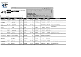 REUNIÓN Nº: 11                                                                                          domingo, 24 junio de 2012

                        Premio: "NUEVO HIPODROMO DE LAS FLORE                                        Para yeguas de 3 años y mas edad perdedoras.
                                                                                                 Peso: 3 años 57kg. 4 años 55kg. 5 años y mas edad 53kg.


  3          13:45
             Horas
                      Categoría:
                      Distancia:
                                             OFICIAL
                                        1100 metros
                                                                                     RATIFICACIÓN:      $ 70,00
                                                                                     Bolsa de Premios:    $ 20.600
                                                                                     Premios: 1-$ 17.000 2- $ 2.000 3-           $ 900     4-    $ 700          $ 0
 APUESTAS: GANADOR SEGUNDO EXACTA IMPERFECTA
                   REMATE                                                            Premio Estímulo:     $ ########################################################################################################
                                                                                                                 - para todo jockey o aprendiz que participe en la prueba

            STUD       4 ult.Perf                CABALLO   S Pelo E               JOCKEY             Ks    D          CUIDADOR                   PADRE           MADRE                                 CHAQUETILLAS
CUMENEYEN (LP)       10R 4I 10R 6R 1 BUONASCITA            H   Z   4   W.R.TEVEZ              (AP) 55      -4     M.A. ERCOLI            FORTUNATE JOE (U      BUONAIDEA

MATICO               10I 8SI 6R 8R 2 POESIA DEL VIENTO     H   Z   3   C.A.FIGGINI                 57             A.J.ENCINA              NARRATIVE (USA)      VENTOLINA        roja, rombos marron pecho y esp, mgs roja g roj, bca y mar.

EL ROJENSE (LP)         -- -- -- --   3 LUPIN CITY         H   Z   5   N.A.ACOSTA                  53      -4     M. A. MEMBRIANI           CITY WEST            LUPIANA

AGUS(SI)             3I 6I 11SI 6R    4 MAJOR AWARD        H   Z   3   C.ORTEGA.P             (AP) 57             X                      GRAND REWARD (U       MAJOR LADY       chaq. marron,banda colorada,mgas y g.bca.

BURRERO Y CANALLA     4I 5R 15R 2I    5 TRES YOLIE         H   Z   3   P.J.CAPRA              (AP) 57      -3     L.A.MIRANDA            INCONFORMISTA         HALO LUNA        Azul, estrellas amarillas en pecho y espalda, mangas azul y amarillo,
                                                                                                                                                                                gorra azul y amarillo a bajo.-
PASCO(BV)               -- -- -- --   6 XICARA             H   Z   3   E.LOPEZ                     57             W.D.MIRO                      ESPIRRO      SUNSHINE LILY (U


LOS PRIMOS           5SI 7A 2R 7R 7 SOY BANDIDA            H   T   6   M.H.GENZANO                 53             J.C.GENZANO              BANDAR(USA)        RUMBERA SOY

P. L. P.              6R 3R 1I 4A     8 CELOSA CANDY       H   Z   4   J.I.CABRAL                  55             D.A.ACOSTA                    CHULLO       CELESTE CANDY

HUGUITO              5R 6R 11R 4I     9 CHULLA TOY         H   A   4   R.R RIOS               (AP) 55      -4     J.G.UBLICH                    CHULLO          TOICAHUA        lila y rosa ,mgas a raya, gorra rosa y lila

O. H. A.             9SI 4R 2R 5R 10 PERSUASIVE            H   A   3   F.A. CALVENTE          (AP) 57      -4     R.L.RICCHI              EDITOR'S NOTE        PERVERSITY       Chaq, rosa, banda a rayas verde y balnca, braz,puños y gorra verde.

DOÑA ANGELICA(VT)    5R 4R 2R 5SI 11 COMO TE ESPERABA      H   Z   4   A.E MOREIRA                 55             R.H.FERNANDEZ          TEMPRANERO (CHI)    LA ROMARIA (USA)


J.C.G                6A 7I 9R 12R     12 LA DOLCE VISTA    H   Z   4   L.M.ASCUA                   55             J.C.GIMENEZ              ALY JED (USA)      LA GIORNATA

CARCAJADA(LP)           -- -- -- --   13 DOMINIC BAL       H   A   5   G.D.FUENTES            (AP) 53      -4     D.A. GOMEZ                     BALIK        FACILISTA MONT


MACUMBA               6I 7I 7R 9R     14 LAZY TOWN         H   Z   4   M.A.FORT               (AP) 55      -4     M.A.ROCH               TOWN CAPER (USA)       POTRA FIN

REY DE COPAS           5I 6I 5I 9I    15 BIEN VIRGEN       H   A   3   G.M.HERNANDEZ          (AP) 57      -4     J.O.SABATIAS              EL INTEGRO        BIEN OPTIMISTA    amarilla mgas roja g roja con amarillo

REY DE COPAS          -- 8I 3I 11SI   15a CAXICALI         H   Z   3   C.A. CABRAL            (AP) 57      -4     J.O.SABATIAS           COLONIAL AFFAIR (       IBACAXI        amarilla mgas roja g roja con amarillo
 