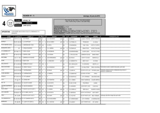 REUNIÓN Nº: 11                                                                                                   domingo, 24 junio de 2012

                         Premio: " SPORT 78"                                                                        Para todo spc de 5 años y mas edad perdedor.
                                                                                                                     Peso: 5 años 57kg. 6 años y mas edad 55kg.


  4           14:20
              Horas
                       Categoría:
                       Distancia:
                                               OFICIAL
                                         1200 metros
                                                                                               RATIFICACIÓN:      $ 70,00
                                                                                               Bolsa de Premios:     $ 20.600
                                                                                               Premios: 1-$ 17.000 2- $ 2.000 3-           $ 900     4-    $ 700            $ 0
 APUESTAS: GANADOR SEGUNDO EXACTA IMPERFECTA
                    REMATE                                                                     Premio Estímulo:      $ ########################################################################################################
                                                                                                                            - para todo jockey o aprendiz que participe en la prueba

           STUD         4 ult.Perf                CABALLO          S Pelo E                JOCKEY              Ks     D       CUIDADOR                     PADRE             MADRE                                CHAQUETILLAS
SANTA EMILIA(VT)      15SI 5A 2A 12A   1 ALL BLUES                 M   A    5   F.A. CALVENTE           (AP) 57       -4    R.GARCIA                EQUAL STRIPES        EMPIRE PRINCESS


BONSAY                7R 2R 10SI 2R 2 LE COIFFEUR                  M   Z    6   M.A.ALVAREZ             (AP) 55       -4    C.G.PERALTA                PEINADOR             LA GAILA

PATO NEGRO (CDU)      11A 7A 3A 8A 3 EMPERADOR TOSS                M   ZN   7   E.LOPEZ                      55             C.R.BARSENA               FINE TOSS          QUEEN OF AMERIC


BARADERO (SFE)          -- -- -- 2SF   4 GRAN EDUARDO              M   T    7   C.A. CABRAL             (AP) 55       -4    P.GONZALEZ                GRAN TAITA         STAFF PAULINA

LA LAGRIMA (VT)       9LP 98A 7I 3I 5 MISS LUHUK                   H   A    5   A.E MOREIRA                  54             A.M.MENDISABAL           LUHUK (USA)         DOU DOU´S PRIDE


MARIEL (VT)           3R 10R 7R 7R 6 NEGRO JOSE                    M   Z    6   C.A.FIGGINI                  55             L.J.PELLECCHIA         DIAMONT BLACK           BEBA SNOB

MACUMBA               4I 6I 11I 15R    7 MARIACHI VOLADOR          M   Z    5   G.M.HERNANDEZ           (AP) 57       -4    M.A.ROCH                VENITE VOLANDO         ADRIATILLA

ALMA                  7I 12R 9R 15R 8 BEST SON                     M   Z    5   C.J.SANCHEZ             (AP) 57       -4    A.V.MARZOTTA              BEST COLT              ALYSON

GALLEGUITO            2R 11A 6R 8SI 9 BURBUJITA BLAZ               H   ZN   6   X                            52             M.E. BUSILACHI            EL INTEGRO           GRETEL JU

SAN CAYETANO          7A 9A 8SI 4R 10 GRAN TUGULU                  M   A    6   M.H.GENZANO                  55             L.A.ORTIZ               EL RULETERO          FREE OCUPADA lila herradura en pecho y espalda manga negra y gorra negra

J.G.U.                10A 7SI 7R 8R 11 CINTRUENIGO                 M   Z    5   R.R RIOS                (AP) 57       -4    J.G.UBLICH             EDITOR'S NOTE (USA     PATARA (USA)       TURQUEZA, MANGAS AZULES, HERRADURA ROJA PECHO Y
                                                                                                                                                                                             ESPALDA Y GORRA ROJA
A MIS AMORES          12R 6R 6R 3R 12 CURMUDGEON                   M   A    5   J.I.CABRAL                   57             J.O.SABATIAS           COLONIAL AFFAIR(U          TAIFA

LEGUI II              9R 11R 8R 13SI 13 CITY MOUNT                 M   Z    5   X                            57       -4    N.A.BORTULE              CITY STRIPES         SALVADA DON

J.S.V.                 12R 12R 14R     14 DIVINO REY               M   Z    5   G.D.FUENTES             (AP) 57       -4    D.A. GOMEZ             RIGHT MARSHAL         LOUISE MIRFAK
                           10R
AN - DI               2R 5R 8R 5R      15 ALEJITO AJANO            M   Z    8   G.A.ACOSTA                   55             R.VAN TUYNE               PACHIRIAN               AJANA

LOS MALQUERIDOS       5A 7SI 10A 6R 16 BUCKS BANDIDO               M   Z    7   D.A.URRIZA                   55             G.J.AGUERO              BUCKS BEST (USA)        LILAS HILL
(VT)
PAGO LARGO
                      12I 10I 8R 6R 17 SUNCHO GUAYCO (SUP 1)       M   ZD   5   P.J.CAPRA               (AP) 57       -3    E.A.CARELLO               SEBI HALO          GUANTA CACHE

LOS JUNIORS           7R 6R 8R 11R 18 EL DIMOL (SUP 2)             M   A    6   N.A.ACOSTA                   55       -3    G. MUNGUIA             PACIFIC EASTERN(USA LADY SAIDY

LIBRA                  9R 11R 9R       19 MISTER SILVER ( SUP 3)   M            M.A.FORT                                                           SILVER FINDER (USA)                       Verde agua, signo libra, mangas rosa, gorra verde.
                                                                       Z    5                           (AP) 57       -4    H.J.FLEITAS                                   MALI PARADE
                          11R
LOS HERMANITOS II
                      5R 14R 0SI 8R 20 CITY WARRIOR (SUP 4)        M   A    5   S.D.ECHEVERRIA               57             O.F.ARREDONDO            CITY STRIPES        LA BORDALESA

BERENICE               5R 10R 9R       21 LUCKY KIT (SUP 5)        M   ZD   5   W. D. SEITUN            (AP) 57             O.H.GARAY              LUCKY ROBERTO(US         KIT CAPAZ
                          13R
 
