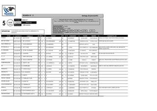 REUNIÓN Nº: 11                                                                                                domingo, 24 junio de 2012

                        Premio: "OSPAT"                                                               Para todo spc de 4 años y mas edad ganador de 2 o 3 carreras.
                                                                                            Peso: 4 años 55kg. 5 años y mas edad 53kg. Recargo de 3 kg. a los ganadores de 3


  5          15:00
             Horas
                      Categoría:
                      Distancia:
                                              OFICIAL
                                         1200 metros
                                                                                           RATIFICACIÓN:       $ 70,00
                                                                                                                                carreras.




                                                                                           Bolsa de Premios:     $ 21.600
                                                                                           Premios: 1-$ 18.000 2- $ 2.000 3-            $ 900     4-    $ 700           $ 0
 APUESTAS: GANADOR SEGUNDO EXACTA IMPERFECTA
                   REMATE                                                                  Premio Estímulo:     $ ########################################################################################################
                                                                                                                       - para todo jockey o aprendiz que participe en la prueba

            STUD       4 ult.Perf               CABALLO        S Pelo E                JOCKEY              Ks     D          CUIDADOR                   PADRE            MADRE                                   CHAQUETILLAS
PITINGO              9R 11R 9R 1R 1 BLUE GLICK                 M   Z    5   J.I.CABRAL                    53             M.HERRERA                 GLICK (USA)        OJOS AZULES         naranja y turq a triangulo, mgas turq,franj naranja, gorra turqueza

REY DE COPAS         5R 6R 10SI 3R 2 MR. ANTARTIC              M   ZD   6   G.M.HERNANDEZ            (AP) 56      -4     J.O.SABATIAS            NUMEROUS (USA)       LYPHIELO (USA)      amarilla mgas roja g roja con amarillo

SAN LORENZO (A)      2SI 3SI 1SI 7S*   3 FILIPH EMPEROR        M   Z    4   G.CHAMORRO                    55             X                      EMPEROR JONES (U           FILIS

TE TOCO EL 8         6LP 7A 4R 3R 4 HOT TO ME                  M   Z    7   M.H.GENZANO                   56             L.J.VEJA               LUCKY ROBERTO (U     HOT WINE(USA) negra circulo rojo y amarillo a ralla en pecho y esp, mgas ngras fran
                                                                                                                                                                                   amarilla y rojo gorra tricolo
EL PORVENIR           2I 4R 5R 8R      5 ULTRA TALONARIO       M   Z    7   W. D. SEITUN             (AP) 56             V.H.NATALINI            ULTRAMOVIL          RISA COMPRADA


HUGUITO              10R 2R 5R 1R 6 VALENTIM                   M   Z    4   R.R RIOS                 (AP) 58      -4     J.G.UBLICH               VAL ROYAL (FR)          LEIRIA          lila y rosa ,mgas a raya, gorra rosa y lila

P. L. P.              5SI 1R 2I 4R     7 PURE VENTOLINA        H   A    4   C.A. CABRAL              (AP) 55      -4     M.A.ROCH                PURE PRIZE (USA)      VENTOLINA

ZUALEI               7A 1I 1SI 5SI     8 CHULLO DANCING        M   A    4   C.A.FIGGINI                   55             J.C.CIMA                      CHULLO            FANLEY           blanca y azul , franja roja vertical, mgs azul franja roja, gorra azul y roja a
                                                                                                                                                                                          csc
COMPARSA(CBA)        8A 4A 6SI 1SI 9 CRAFTY JOE                M   Z    5   J. G. NORIEGA C          (AP) 56      -4     A.ORTIZ                FORTUNATE JOE (U     CONSPIRACION

V6                   9A 15SI 4R 4SF    10 IDENBRUMM            M   ZD   7   L.M.ASCUA                     56             G.J.FUENTES              INTERPRETE           QUE BRUJA          violeta, en v pecho y esp. amarillo fosf. manga rosa y gorra rosa.-

PAPAGAYO             5A 8A 2R 12A 11 CROATA BLAZ               H   T    5   P.J.CAPRA                (AP) 53      -3     G. MUNGUIA              PURE PRIZE(USA)         HIPERTA

GRACIELITA           6R 4R 6R 1R       12 EL VENANCIO          M   Z    5   M.A.FORT                 (AP) 56      -4     R.A.CUESTA              FEBRUARY STORM        LA RICURITA

ANTONIO DARIO        8SI 3LP 4LP 1LP 13 DMITRY                 M   A    5   X                             56      -4     R.E.ORONA                LUHUK (USA)         EPIC VILLA (USA)


POCHA Y MIGUEL       2SI 1SI 8SI 98LP 14 FEBRUARY STAR         M   A    4   X                             58             M.PEREZ                FEBRUARY STORM (     STAR BORDEAUX


HS.DON JULIAN        1SI 99A 6SI 4SI   15 ADOR TIP             M   Z    4   G.D.FUENTES              (AP) 58      -4     R.M.MOLINA              ADORJINSKY (USA)      FRIULA TIP

LOS ECONOMISTAS      5SI 3A 4A 4R 16 CIBERNAUTA                M   Z    5   M.A.ALVAREZ              (AP) 53      -4     F.O.ARCANDO            EDITOR'S NOTE (USA     ITALK (USA)

GISELLA               4R 14R 15R       17 POLEN (SUP 1)        M   AT   5   C.ORTEGA.P               (AP) 53             L.A.MIRANDA            LUCKY ROBERTO (U         POTASIA          Fuxia, lunares negros en pecho y espalda, gorra fuxia.
                          4R
EL GALPON
                     8R 11SI 1R 5R 18 APPLE ESPERADA (SUP 2)   H   A    4   F.A. CALVENTE            (AP) 52      -4     R.M.MOLINA               APPLE HALO         POTRY BEAUTY

DON NACHO(BV)        6A 1A 4LP 8LP 19 FONTANARES (SUP 3)       M   ZD   7   M.A.PEREZ                (AP) 53      -4     M.A.ARCE               RAMPART ROAD(USA FUMADORA MARIA
 