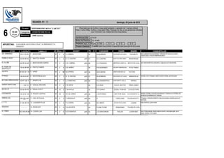 REUNIÓN Nº: 11                                                                                          domingo, 24 junio de 2012

                         Premio: "HIPODROMO RIO CUARTO"                                      Para todo spc de 4 años y mas edad perdedor o ganador de 1 carrera ofocial.
                                                                                         Peso: 4 años 56kg. 5 años y mas edad 54kg. Recargo de 2kg. a los ganadores oficiales


  6           15:45
              Horas
                       Categoría:
                       Distancia:
                                          INDEPENDENCIA
                                         1000 metros
                                                                                         RATIFICACIÓN:
                                                                                                            y por impresion las independencias disputadas.


                                                                                                              $ 70,00
                                                                                         Bolsa de Premios:      $ 4.500
                                                                                         Premios: 1- $ 4.000 2-         $ 500           $ 0          $ 0              $ 0
 APUESTAS: GANADOR SEGUNDO EXACTA IMPERFECTA
                   REMATE                                                                Premio Estímulo:      $ ########################################################################################################
                                                                                                                      - para todo jockey o aprendiz que participe en la prueba

            STUD        4 ult.Perf              CABALLO      S Pelo E             JOCKEY                 Ks      D          CUIDADOR                 PADRE             MADRE                                 CHAQUETILLAS
SR. ARMANDO            9SI 4I 10R 9SI   1 ADOR KING          M   Z    4   J.I.CABRAL                     57             M.HERRERA             COURAGEOUS KING (       PIZPIRETA       AZUL,MANGAS ROJAS,BANDA Y BRASALETE BLAN,CO,GOR,A
                                                                                                                                                                                      CASCO AZUL Y ROJA POMPON BLANCO
PUEBLO VIEJO          5A 9A 6R 4A       2 SHUTTLE RIVER      M   Z    4   E. O. CASTRO             (AP) 57              A.C.CASTRO            SHUTTLE DIPLOMAC       RIVER ROAD

EL ALJIBE             4A 5R 2A 4A       3 MEDITADORA EMPER   H   Z    4   C.A. CABRAL              (AP) 56              C.C.FUENTES           EMPEROR JONES (U     MEDITATIVE (USA)   gris, lista amarilla hob,cuell,pecho y mgas.gra azul, estr,amarilla.

EL TIGRE DE           1R 4A 8R 8R       4 PHOTO FINDER       M   Z    6   D.E.NUÑEZ                      56             R.M.SOROBEO           SILVER FINDER(USA)    FOTO FINISH
IRIARTE(VT)
JULIETA               5R 4R 3R 11R 5 VIPER                   M   A        M.A.PEREZ
                                                                      ######################################## M.M.GRIONI
                                                                                                (AP) 56                                       GREEN MEANS GO        VALE MAS


PITINGO                6SI 8I 8I 4R     6 WESTERN BLACK      M   Z    4   W. D. SEITUN             (AP) 57              M.HERRERA             WESTERN CAT (USA)      MARIOFELIA       naranja y turq a triangulo, mgas turq,franj naranja, gorra turqueza

MI LUNA ARRAVALERA 1R 4R 12R 7I         7 SPACE JOE          M   Z    4   C.J.SANCHEZ              (AP) 58              R.A.JOKANOVICH        FORTUNATE JOE (U         WAVES

HARAS SANTA ANA        -- -- 12A 1A     8 CASUAL RECORD      M   Z    4   F.E.ORTIZ                      58             E.D.ZUIN               CASUAL MEETING        FREE LANDA

MA-NA-LE              5A 9A 6R 4R       9 EQUAL ELECT        M   ZC   5   L.M.ASCUA                      56             O.H.GARAY              EQUAL STRIPES        LA ELECTORA

LOS MUDOS             12A 8I 6I 13A 10 ROUGH JUSTICE         M   ZC   4   M.A.ALVAREZ              (AP) 58              J.D.STORANI            NOT FOR SALE        HALODRAMATIC (U    NEGRA, ESTRELLA BLANCA EN PECHO Y ESPALD,A,3 ESTRELLAS
                                                                                                                                                                                      BLANCAS EN MANGA,GO,TURQUE
XIMENA (SI)           2MA 6MA 4MA       11 GOL DE PLACA      M   A    4   C.ORTEGA.P               (AP) 58              X                        LODE (USA)        GOLDEN BEAUTY (    Turquesa y colorada p/mitad hor.mgs.turq,brazales colorados gorra oro
                          3MA                                                                                                                                                         borla turq.
L. Y R.               2I 12A 3R 1R      12 LOUNGER PLUS      M   Z    5   P.J.CAPRA                (AP) 56              M.C.BERTI              ALPHA PLUS (USA)        LOUISE         Roja, hombros y gorra verde.          ,

XXXXXXX                  -- -- -- --    13 INTER VET         M   Z    4   G.A.ACOSTA                     54             R.VAN TUYNE              VENEZIANO         PALOMA DEL ALBA


EL TIMBO              7SI 10R 2R 5R 14 LOVER LLIN            H   Z    5   G.D.FUENTES              (AP) 53              J.O.CENTURION              HOLLIN            LOVER MAT        bca c/ franja naranja, herrad negra en pecho y esp.mgas igual. gorra
                                                                                                                                                                                      negra, naranja y bca a gajos
 