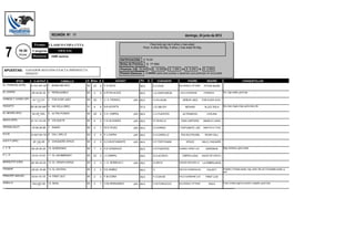 REUNIÓN Nº: 11                                                                                    domingo, 24 junio de 2012

                           Premio: CLASICO COPA UTTA                                                               Para todo spc de 4 años y mas edad.
                                                                                                              Peso: 4 años 59.5kg, 5 años y mas edad 60.5kg.


  7             16:30
                Horas
                         Categoría:
                         Distancia:
                                                 OFICIAL
                                            1600 metros
                                                                                           RATIFICACIÓN:      $ 70,00
                                                                                           Bolsa de Premios:    $ 77.500
                                                                                           Premios: 1-$ 50.000 2- $ 12.500 3- $ 7.500       4- $ 5.000     5- $ 2.500
 APUESTAS: GANADOR SEGUNDO EXACTA IMPERFECTA
                    REMATE                                                                 Premio Estímulo:     $ ########################################################################################################
                                                                                                                       - para todo jockey o aprendiz que participe en la prueba

           STUD           4 ult.Perf                 CABALLO   S Pelo E             JOCKEY                 Ks    D          CUIDADOR             PADRE            MADRE                                 CHAQUETILLAS
EL TRIANGULO(VM)        1A 3GU 4RC 2SF 1 BUNGLING BOY          M   ZC   5   F.E.ORTIZ                    60,5           E.D.ZUIN          INCURABLE OPTIMIS    POTRA BURN

EL OVERO                2R 4A 6A 3A       2 PERSUASIBLE        M   Z    6   A.R.PALACIOS                 60,5           J.O.CENTURION      HALO SUNSHINE       PARISHKA          Oro, mgs.verdes, gorra roja.          ,

VANESA Y JHONY (SF)      8LP 7LP 9LP      3 FOR EVER JUEZ      M   ZD   7   C. A. FRANCO            (AP) 60,5           A.VILLALBA          SEÑOR JUEZ        FOR EVER GOO
                             10SI
HUGUITO                 2R 3R 2SI 6SF 4 HAI SOLA (BRZ)         H   A    6   N.A.ACOSTA                   57,5           J.G.UBLICH             NEDAWI           ALLEZ SOLA       lila y rosa ,mgas a raya, gorra rosa y lila

EL NEGRO (RIV)           9A 4R 10SL       5 ULTRA POWER        M   ZD   6   C.A. CABRAL             (AP) 60,5           C.C.FUENTES         ULTRAMOVIL            CIVILINA
                             6R
NACHI (SFE)             4A 1SI 11SI 3SF 6 VOLQUETE             M   A    5   C.S.OLIVARES            (AP) 60,5           R.TAVELLA          DON CARTERO         ABUELA LUISA

GRANALIA(LP)            1R 5R 2R 6R       7 SUKER              M   Z    7   W.R.TEVEZ               (AP) 60,5           D.CHIRINO         FORTUNATE JOE        SIMPATICA TOSS


N.O.B.                  1A 8LP 6A 7SI 8 CALL WELLS             M   Z    5   P.J.CAPRA               (AP) 60,5           E.A.CARELLO        POLIGLOTE(GB)        ROAR CALL

H.N.F.F (SFE)            2R 10A 5R        9 CHAQUEÑO SPACE     M   Z    5   G.G.BUSTAMANTE          (AP) 60,5           H.F.FERTONANI          SPACE          HALO CHAQUEÑ
                            5SF
L. Y R.                 6A 2A 2A 2A       10 NORDENHO          M   T    5   A.E.GONZALEZ                 60,5           H.P.FUENTES       SUNRAY SPIRIT (US      NORONHA         Roja, hombros y gorra verde.              ,

P. L. P.                 2SI 5A 1SI 2SI   11 EL ASOMBRADO      M   ZC   4   J.I.CABRAL                   59,5           D.A.ACOSTA          ORPEN (USA)       AMAZE ME GRACE (


MARQUITO (CBA)          6A 3SI 2A 2A      12 EL VIRGIN GORDA   M   Z    4   J. G. NORIEGA C         (AP) 59,5           A.ORTIZ           GRAND REWARD (U      LA EMBRUJADA

FRAMAR                  2R 5A 1R 4R       13 EL DATERO         M   Z    5   D.E.NUÑEZ                    60,5           X                 INDYGO SHINER(USA       FALSIFY        Amarilla c.2 franjas azules, mgs. amari ,llas con 2 brazaletes azules, g.
                                                                                                                                                                                 azul
PRINCIPE NAHUEL         5SI 6A 7SI 1SF    14 FIRST GUY         M   Z    4   F.M.CORIA                    59,5           F.O.DAVID         HALO SUNSHINE (US      FIRST LOD

GISELLA                  5GU 6SI 2R       15 BIXAL             M   Z    7   G.M.HERNANDEZ           (AP) 60,5           H.R.FIORUCCIO     INCURABLE OPTIMIS        IXALA         Fuxia, lunares negros en pecho y espalda, gorra fuxia.
                            2R
 