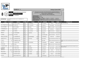 REUNIÓN Nº: 11                                                                                                domingo, 24 junio de 2012

                          Premio: "MAXI FIESTAS & EVENTOS"                                            Para todo spc de 3 años y mas edad debutantes o perdedores oficiales e
                                                                                                   independencia, que habiendo corrido no se haya clasificado 2º o 3º en su ultima


  8            17:00
               Horas
                        Categoría:
                        Distancia:
                                           INDEPENDENCIA
                                            525 metros
                                                                                                RATIFICACIÓN:
                                                                                                                         actuacion oficial o independencia.
                                                                                                                   Peso: 3 años 57kg. 4 años y mas edad 55kg.

                                                                                                                    $ 70,00
                                                                                                Bolsa de Premios:     $ 4.500
                                                                                                Premios: 1- $ 4.000 2-        $ 500            $ 0          $ 0             $ 0
 APUESTAS: GANADOR SEGUNDO EXACTA IMPERFECTA
                    REMATE                                                                      Premio Estímulo:     $ ########################################################################################################
                                                                                                                            - para todo jockey o aprendiz que participe en la prueba

             STUD        4 ult.Perf                 CABALLO         S Pelo E                JOCKEY              Ks     D         CUIDADOR                   PADRE            MADRE                               CHAQUETILLAS
L. Y R.                  -- -- -- 9I     1 CHULLO ETERNO            M   Z    3   A.E.GONZALEZ                  57             H.P.FUENTES                 CHULLO         FREE ETERNITY Roja, hombros y gorra verde.             ,

HS. EL TRIUNFO (Vm)    7SI 8SI 4SI 6SI   2 SUPER CAP                M   A    6   F.A. CALVENTE            (AP) 55             J.J.RUCCHI               CAP SPEEDY        FREE TRIUNFADOR


16 DE SETIEMBRE          -- -- -- --     3 ROI CELEBRE              M   A    3   R.R RIOS                 (AP) 57             R.M.MOLINA             PEINTRE CELEBRE (   SUGESTIVA BERN


EL VENGADOR (LP)         -- -- -- --     4 SEBI RED                 M   Z    4   E. O. CASTRO             (AP) 55             A.C.CASTRO                SEBI HALO         WONDER RE

EL GRANIZO               -- -- -- --     5 TUNEADO                  M   Z    3   W. D. SEITUN             (AP) 57             D.A.ACOSTA             GRAND REWARD (U      TERRANOVA

BUENA FE                 -- -- -- 7I     6 TUTOR MAXIMO             M   Z    3   L.M.ASCUA                     57             C.DIANDA               WESTERN BORDERE TUTORA MAXIMA


EL TROPEL              14I 13R 10R 8I    7 TEO TOSS                 M   ZD   6   X                             55             C.A.CASTELLARI         RINCON CRECIENTE      POLLA TEO

CABALLO DE FUEGO         -- -- -- --     8 CLASIQUERO NIP           M   A    4   G.M.HERNANDEZ            (AP) 55             J.O.SABATIAS              FORTY NIP          LA DINASTIA

CUMENEYEN (LP)         -- -- 11LP 11LP   9 FORTUNATE STEP           M   Z    3   W.R.TEVEZ                (AP) 57             M.A. ERCOLI            FOOTSTEPSINTHESA FORTUNATE YOUN


EL ALBA II               -- -- -- 8I     10 SOMBRA DEL ALBA         H   Z    3   X                             55             R.ALTUNE               SEEKER´S REWARD(CAMAZONA DEL ALB      Amarilla y gris por mitad vert.mgs.alama,res,gris y amrillo,g.gris.pompon
                                                                                                                                                                                           amarill
CACO (VT)                -- -- -- --     11 GASPAR TOSS             M   Z    3   M.H.GENZANO                   57             J.C.GENZANO               SANGLAKE         ASPIRINA TOSS

EL PATO (BV)             -- -- -- 5I     12 LEZAK                   M   ZD   3   X                             57             C. L. SPACCESI         CATCHER IN THE RY PRINCESA AMERIC


EL CONEJITO (RAF)        -- 2I 3I 4I     13 HIGH STORM              M   A    5   D.A.DIAZ                      55             E.A.CARELLO             HIGH YIELD(USA)    SILENT STORM      roja, bca y negra a triangulo mga dcha roja mg izq negra gorra roja ,bc y
                                                                                                                                                                                           negro pompon blanco.
EL TIGRE DE              -- -- -- --     14 POBRE TIGRE             M   Z    3   D.E.NUÑEZ                     57             G. MUNGUIA                MAD CHAMP        IBERICA CHOLA
IRIARTE(VT)
MANGRULLO                -- 2I 6I 8I     15 ANTONIO CHULLO          M   Z    3   N.A.ACOSTA                    57             R.A.CUESTA                  CHULLO           EASY HALO

DON OCTAVIO              -- -- -- 6I     16 COUNTRY CLASS           M   Z    4   P.J.CAPRA                (AP) 55             G. MUNGUIA               IN CLASS (USA)    LADY ATLANTIC

EL CASTIGADOR            -- -- -- --     17 SEXY ROY (SUP 1)        M   Z    4   M.A.PEREZ                (AP) 55             J.J. BAEZ                   CHOLLO         SEXY SUNRISE

LAS TEJAS                -- -- -- --     18 BIEN PLANEADO (SUP 2)   M            X                                                                    PLAN OF ACTION     FREE YELLOWSTO
                                                                        Z    3                                 57             J.O.SABATIAS
 