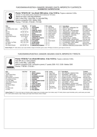Premio “STUD ELI” (no oficial) 600 metros - A las 14:30 hs. / Ingreso a veterinaria 13:00hs.
Todo SPC de 2 y 3 años perdedor.
Peso: 2 años 56kg., 3 años 58kg.
Derecho a programa: $100 - Inscripción a premio (1° puesto): $300 - R.O.: $ 300 - Boletos: $300
Premios: 1º $8.500 - 2º $2.500 .-
4CARRERA
3CARRERA
Premio “STUD R.C.B.” (no oficial) 1000 metros - A las 13:50 hs. / Ingreso a veterinaria 12:20hs.
Corriendo 12 ó más caballos pasará a disputarse sobre la distancia de 1100 metros.
Yeguas de 4 años y más edad perdedoras.
Peso: 4 años 57kg., 5 años 55kg., 6 y más edad 53kg.
Derecho a programa: $100 - Boletos: $300.
Premios: 1º $12.500 - 2º $3.000 - 3º $1.500
FUNCIONARAN APUESTAS A: GANADOR, SEGUNDO, EXACTA, IMPERFECTA Y TRIFECTA
Stud
Los Burdi
Las Hilachas (San Justo)
Bali
Dani Fer
Faustino
Doña Antonia
Marilda (Saa Pereyra)
Jomar
Irigoyen
Bandera
La Pradera (La Plata)
Don Telmo
Don Roque (Paraná)
4 Ult. Perf
-- -- 2SF 1SF
6SF 9A 9SF 8SF
-- -- -- --
2SI 5SF 3SF 4A
-- -- -- --
4SF 6SI 10SF 3SI
2LP 2A 2A 2A
-- -- -- 8LP
-- -- 5A 12A
14LP 11LP 10SF
15LP 13LP 15LP
-- -- -- --
4SF 4SF 6SF 11A
Nº Caballo
1 VIEJA MARIA
2 CHULINA
3 DAMA DEL OESTE
4 SOUTHERN LIGHT
5 IATIKU
6 WOODSTOCK SEA
7 ROSA MARUJA
8 ASPERA EN LA RECTA
9 EARTH ANGEL
10 CALANNITA
11 ALONE AGAIN
12 PETIT GATITA
13 EMPERATRIZ ROMANA
E KG Jockey
4 57 Allois Alexis
5 55 Olivarez Claudio
4 57 Insaurralde Lucio
4 57 Vilches Fernando
4 55 Sayas Faustino
4 57 Enrique Brian
4 57 Díaz Daniel
4 57 Ortíz Claudio
4 57 xx
4 57 Devia Claudio
5 55 xx
5 55 xx
4 57 xx
S P Padre-Madre
H Z SEMILLERO - SOÑADORA TUR
H A CHULLO - SEDULITY
H Z TRUE CAUSE - LINE AND BAND
H Z RUSSIAN BLUE - LIGHST FAST
H A BONAERENSE - LINDA ESTRELLA
H A EL EXPRESIVO - WILD SEA
H Z POLLARD'S VISION
H Z ASPERO WELLS - LIOMPAL
H ZD LIZARD ISLAND - ENCUESTADA
H Z FOOTSTEPSINTHESAND - BROADSIDE
H Z EL EXPRESIVO - GIPSY SWING
H A CHULLO - PSICODELICA
H Z EMPEROR JONES-BULLICIOSA ROMA
Cuidador
Cerf Mario
Baroni Horacio
De La Mata Carlos
Tavella Ramón
Sayas Faustino
Márquez Claudio
Acuña Juan
Moncada Oscar
Cillis Juan José
Rudolf Florindo
Ferrari Oscar
Marquezín Carlos
Alfaro Pedro
Colores Propios: Nº 1 Verde, blanca y roja a rayas verticales, mangas en horizontal y gorra a cascos. Nº8 Negra con banda oro, gorra negra con círculo oro.
Stud
Mi Viejo
Jacinto (Santa Rosa)
Belén y Gatica
Don Florentino (La Francia)
Mi complejo (S. Clara)
Los Crazy (SME)
Carlos Alberto (Paraná)
Acebalence
Don Chicho (Pgso.)
E.R.J.E.
Hs. Santa Luisa
La Tutina
4 Ult. Perf
-- -- -- --
-- -- -- --
-- -- -- --
-- -- -- --
-- -- -- --
-- -- -- --
-- -- -- --
-- -- -- 3R
-- -- -- 6SF
-- -- -- 2FO
-- -- -- --
-- -- -- --
Nº Caballo
1 BEIJO CARIOCA
2 BILLINSKI
3 ILUSIONADA VICTORY
4 ZENSATIONS
5 SARAMIA
6 CRAZY GRAND FATHER
7 TIBETANO
8 POINT OF SIGHT
9 NOTA PERFECTA
10 MAXIMO STRAT
11 YEYU WILL
12 PHALABARRA
E KG Jockey
3 58 Capra Pablo
3 56 Villalba Exequiel
3 56 Escalante Juan
3 56 Márquez Juan A.
3 56 Enrique Brian
3 58 Olivarez Claudio
2 56 Allois Alexis
2 56 Ascua Luis
3 56 xx
3 58 Díaz Daniel
3 58 Sánchez Pablo
3 56 xx
S P Padre-Madre
M Z HOLY GROUND - BENEFACTORA
H Z ADORJINSKY - BRIGHT BAL
H A LIFE OF VICTORY - CAPRELLA
H Z STORMY ATLANTIC - ROYALE ACTION
H Z HONOUR AND GLORY - SARAMI
M A SUNRAY SPIRIT - CRAZY MAMA
M Z LUCK MONEY - WOOLF
M Z STAR DABBLER - LACADA POINT
H A PERFECTPERFORMANCE - LA NOTERA
M A STRATHAM - MAYUSCULA
M Z WILLO - BLUE GENE
H Z STRATHAM - MORA PHONE
Cuidador
Munguía Gabriel
Bosio José María
Carrizo Oscar
Moncada Oscar
Colombino Mauro
Castro Rafael
Marquezín Carlos
Storani José
Díaz Claudio
Vela Horacio
Alfaro Pedro
Montenegro Carlos
Colores Propios: Nº 2 Crosa círculo negro con herradura violeta, mangas rosas con brazales negros. Gorro violeta y negro. Nº 4 Verde y blanca a rayas horizontales, puños y cuello rosado, gorra rosada.
Nº12 Cuatro cuadros turqueza y negro, mangas y gorra negra viscera turqueza, listas en mangas.
FUNCIONARAN APUESTAS A: GANADOR, SEGUNDO, EXACTA, IMPERFECTA Y CUATRIFECTA
INCREMENTOS: CUATRIFECTA $1500
 