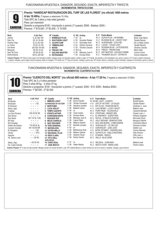 Premio “HANDICAP RESTAURACION DEL TURF DE LAS FLORES” (no oficial) 1400 metros
A las 16:40hs. / Ingreso a veterinaria 15:10hs.
Todo SPC de 3 años y más edad ganador
Peso: por impresión
Derecho a programa:$100 - Inscripción a premio (1º puesto): $500 - Boletos: $300.-
Premios: 1º $18.000 - 2º $3.000 - 3° $1500
9CARRERA
Premio “EJERCITO DEL NORTE” (no oficial) 600 metros - A las 17:20 hs. / Ingreso a veterinaria 15:50hs.
Todo SPC de 3 y 4 años perdedor
Peso 3 años 58 kg. - 4 años 57 kg.
Derecho a programa: $100 - Inscripción a premio (1° puesto): $300 - R.O: $300 - Boletos $300.-
Premios: 1º $8.500 - 2º $2.500
10CARRERA
FUNCIONARAN APUESTAS A: GANADOR, SEGUNDO, EXACTA, IMPERFECTA Y CUATRIFECTA
INCREMENTOS: CUATRIFECTA $1500
Stud
Jacinto
Dani Fer
Gracias Viejo
La Tutina
Vía Norte
Mosquito
Que Tal Coco
Doña Antonia
4 Ult. Perf
1L 9L 6SI 1SF
2S 1A 1S 4SI
3L 2L 4S 10A
1R 2S 1S 7SI
2SI 5SI 1SI 4SI
5S 3S 1A 3A
3S 6A 4S 4S
6S 4L 2SI 5SI
Nº Caballo
1 BOMBAZO PLUS
2 SOUTHERN LIGHT
3 JULEPE SAM
4 TIMBERLAKE
5 BOSSI
6 FREAKY FIN
7 GOLDEN MASTER
8 ESTRUENDO
E KG Jockey
7 62 xx
4 53 Scneider Rafael
5 51 Schneider Ariel
6 62 Vilches Fernand
5 55 Olivarez Claudio
4 55,5 xx
6 56 Márquez Juan A
7 55 Enrique Brian
S P Padre-Madre
M Z ALPHA PLUS - VIA BOMBA
H Z RUSSIAN BLUE - LIGHST FAST
M Z ALRASSAAM - JOCA HEI
M Z LUHUK - TOUGH LADY
M A RUSSIAN BLUE - LA POSSEDEE
M A FREUD - FINURA SAM
M Z ART MASTER - GOLDEN FEMME
N Z THUNDER GULCH - ESTRICTA
Cuidador
Bosio José María
Tavella Ramón
De La Mata Carlos
Tavella Ramón
Olivarez Claudio
Mirón Atilio
Carrizo Oscar
Carrizo Alejandro
Colores Propios: Nº 2 roja con faja amarilla. Mangas azules con brazal amarillo y rojo. Nº4 Celeste Blanca y verde vertical con sol en el pecho y espalda, mangas y gorra blanca
Stud
Mi Abuelo
Mi Abuelo
El Romeral
Seba y Agu
3 Isletas
Los Dos Pícaros
San Simón
Don Bachi
Mi Viejo
Mi Complejo
Orillas del Salado
Corazón Grande
El Vengador
Vitrola
Irigoyen
Hs. Santa Luisa
Seba y Agu
Hs. Costa Grande
4 Ult. Perf
-- -- -- --
-- -- -- 5S
-- -- -- --
-- -- -- --
-- -- -- --
10S 4S 6S 9S
-- -- -- --
9S 11S 9L 12SI
-- -- -- --
-- -- -- --
11S 8S 8L 8L
8A 13A 8A 9R
-- -- -- 8S
-- -- -- 3FO
-- -- -- --
-- -- 3S 4S
-- 4S 5S 4S
-- -- -- --
Nº Caballo
1 MIMOSO LIGHT
1a PRINCESS OF VICTORY
2 MARTIUMA
3 LUCK VIOLET
4 TEMPO QUENTE
5 STRATH AFFAIR
6 CONFIDENCIANTE
7 ROGGER RUF
8 BEIJO CARIOCA
9 QUE VIDA MAR
10 DON GENERAL
11 MAYBELEEN
12 EXTRA WALLY
13 NACIONAL PLUS
14 IDEA CLARA
15 YEYU WILL
SUPLENTES
16 CARO DEAL
17 JOSE MATCH
E KG Jockey
3 58 Devia Claudio
3 56 Vilches Fernando
3 56 Santana Jonatan
3 56 Ballanti Carlos
3 58 xx
3 58 Vivas Carlos
3 56 Enrique Brian
3 58 Márquez Juan A.
3 58 Capra Pablo
3 56 Melano Gabriel
4 57 Bachelli Jonatan
4 55 xx
3 56 Beltramone Ariel
3 58 Melano Gabriel
3 55 Sartorio Oscar
3 58 Nuñez Daniel
4 57 xx
3 58 Haller Matías
S P Padre-Madre
M ZN MR. LIGHT - CURSITA
H A LIFE OF VICTORY - LA CHUZA
H A ART ELIUS - POSICION META
H Z LUCK MONEY - LUCKY VIOLET
M A PURE PRIZE - TELENOVELA
M A STRATHAM - GINGER GIRL
H A EL FANFANTE - SUPER FINA
M A RUFUS - ETIQUETA PURPUR
M Z HOLY GROUND - BENEFACTORA
H Z QUE VIDA BUENA - COMPLEMARA
M Z SURVIVALIST - LET ME FIZZ
H Z SURVIVALIST - JADE LEEN
H A INTER OPTIMIST - ENDERECADA
M Z ALPHA PLUS - GRILLA NACIONAL
H Z DYNAMIX - INSOLE
M Z WILLO - BLUE GENE
M Z BIG DEAL - CARILINDA
M Z MATCH OVER - MARIA JOSE
Cuidador
Rudolf Adrián
Tavella Ramón
Giménez C. Juan
Ballanti José
Lafuente Marcelo
Yossen Juan J.
Peñalva Edgardo
Moncada Oscar
Munguía Gabriel
Colombino Mauro
Gorosito Cristian
Gaitán Luis
Carrizo Marcelo
Vela Horacio
Cillis Juan J.
Gini Osvaldo
Ballanti José
Oroño Carlos
Colores Propios: Nº1 Rosa círculo negro con herradura violeta, mangas rosas con brazales negros, violeta y negro. N°3 Verde, dos bandas y dos brazaletes rosa, gorra a cascos. N°4 Cuatro cuadros turquesas
y negros, mangas y gorra negra viscera turquesa, listas en mangas. N°5 Verde con "V" roja en el pecho, mangas y gorra roja. N°8 Verde, blanca y colorada a rayas verticales, mangas en horizontal y gorra a cascos.
FUNCIONARAN APUESTAS A: GANADOR, SEGUNDO, EXACTA, IMPERFECTA Y TRIFECTA
INCREMENTOS: TRIFECTA $1500
 