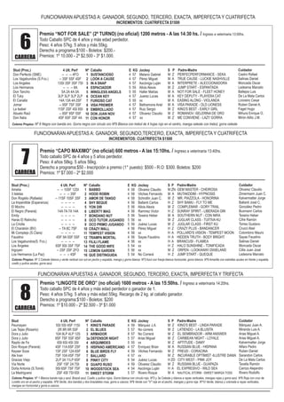 Premio “CAPO MAXIMO” (no oficial) 600 metros - A las 15:10hs. / Ingreso a veterinaria 13:40hs.
Todo caballo SPC de 4 años y 5 años perdedor.
Peso: 4 años 58kg. 5 años 56kg.
Derecho a programa:$50 - Inscripción a premio (1° puesto): $500 - R.O: $300. Boletos: $200
Premios: 1º $7.000 - 2º $2.000
Premio “NOT FOR SALE” (2º TURNO) (no oficial) 1200 metros - A las 14:30 hs. / Ingreso a veterinaria 13:00hs.
Todo Caballo SPC de 4 años y más edad perdedor.
Peso: 4 años 57kg. 5 años y más 55kg.
Derecho a programa:$100 - Boletos: $200.-
Premios: 1º 10.000 - 2º $2.500 - 3º $1.000.
6CARRERA
FUNCIONARAN APUESTAS A: GANADOR, SEGUNDO, TERCERO, EXACTA, IMPERFECTA Y CUATRIFECTA
INCREMENTOS: CUATRIFECTA $1500
7CARRERA
Stud (Proc.)
Don Perfecto (SME)
Los Vagabundos (S.Fco.)
Los Angeles
Los Hermanos
Don Tancho
El Tuky
El Canalla
Jomar
La Isabel
Abuelo Raúl
Don Italia
Cuidador
Castro Rafael
Salinas Daniel
Moncada Oscar
Ledesma Marcelo
Ballejos Luis
De La Mata Carlos
Livoreiro Cesar
Ruben Daniel A.
Faget Hugo
Mihura Enrique O.
Mirón Atilio J.M.
S P Padre-Madre
M Z PERFECPERFORMANCE - SEKA
M A TRUE CAUSE - LUCKIE NASHVILLE
M A INTERPRETE - ALECCIONADORA
M Z JUMP START - ESPANTADA
M A NOT FOR SALE - FLEET HONEY
M A KEY DEPUTY - PLAYERA CAT
M A EASING ALONG - VIOLANDA
M A VISA PARADE - OLD LIONESS
M Z KING'S BEST - EARLY GIRL
M Z ROMANOV -SELERINA DE ORO
M Z ME CONVIENE - LAZY GORRA
E KG Jockey
4 57 Melano Gabriel
4 57 Pérez Miguel
4 57 Ascóniga Luján
5 55 Allois Alexis
5 55 Haller Matías
4 57 Juarez Lucas
5 55 xx
4 57 Beltramone Ariel
4 57 Ruiz Sergio
4 57 Olivarez Claudio
4 57 xx
Nº Caballo
1 SUSTANCIOSO
2 LOOK A CAUSE
3 IN A SNAP
4 ESPACIADOR
5 WINGLESS ANGELS
6 OCEAN KEY
7 FURIOSO CAT
8 VISA PREMIER
9 EMBROLLADO
10 DON JUAN NOV
11 CON HONOR
4 Ult. Perf
-- -- -- 4FO
-- 3SF 5SF 4SF
13SI 3SF 3SF 7SI
-- -- -- 8A
5A 2A 4A 3A
3LP 3LP 3LP 2LP
14A 13A 4A 2SF
-- 9SF 7SF 3SF
11SF 2SF 4SI 8SI
-- 8SF 9SF 5SF
4SF 6SF 3SF 4A
Colores Propios: Nº 8 Negra con banda oro. Gorra negra con circulo oro Nº9 Blanca con trebol de 4 hojas rojo en el centro, manga celeste con trebol, gorra celeste
FUNCIONARAN APUESTAS A: GANADOR, SEGUNDO,TERCERO, EXACTA, IMPERFECTA Y CUATRIFECTA
INCREMENTOS: CUATRIFECTA $1500
4 Ult. Perf
-- -- 10SF 12SI
-- -- -- 3SF
-- 11SF 10SF 3SF
-- -- -- --
-- -- -- --
14A 7A 7A 14A
-- -- -- --
-- -- -- --
-- -- -- --
-- 7A 8C 7SF
-- -- -- --
4SF 9A 5SF 5SF
-- -- -- --
6SF 8SI 3SF 7SF
-- 2SF 2SF 2FO
-- -- -- 4SF
Stud (Proc.)
Amelia
3 Isletas
Don Rogelio (Rafaela)
La Imperdible (Esperanza)
El Mocho
El Negro (Paraná)
Emily
Haras El Relincho
La Criolla
El Charabón (BV)
Mi Complejo (S.Clara)
Faustino
Los Vagabundos(S. Fco.)
Los Ángeles
Irigoyen
Los Hermanos (La Paz)
Nº Caballo
1 BABBO
2 HOOD ROBIN
3 AMOR DE TANGO
4 SHY BEQUE
5 YON DIR
6 LIBERTY MAG
7 BONDANO NUT
8 OCO TUTOR JUGANDO
9 OCO PRIMO JUGANDO
10 CRAZY WALL
11 TEMPEST VISION
12 TRAMPA MORTAL
13 FILILI FLAME
14 THE GOOD WIFE
15 LEMON GARDEN
16 QUE DISTINGUIDA
E KG Jockey
4 58 Olivarez Claudio
4 58 Vilches Fernando
4 58 Schrotlin Juan C.
4 56 Ballanti Carlos
5 56 Allois Alexis
4 56 Ramírez Victor
5 56 Texeira Heber
5 56 xx
5 56 Juárez Lucas
4 56 Pérez Miguel
4 56 xx
4 56 Sayas Faustino
4 56 xx
5 54 xx
5 56 xx
5 54 No Correrá
S P Padre-Madre
M ZN GEM MASTER - CHEIROSA
M A MUTAKDDIM - HYPNOSIS
M Z MR. PIAZZOLA - HONORINA
H Z SHY BAMU - FLY TO ME
M Z COMPLEMAR - GORY TRAIL
H Z SUNRAY SPIRIT - LIBERADA GIN
M A SOUTHERN NUT - CON NIRA
M Z JUGLAR CLASS - TUITIVA KU
M Z JUGLAR CLASS - FIRST KU
H Z CRAZY PLUS - BANDANCER
H A POLLARD'S VISION - TEMPEST MOON
H A HIDDEN TRUTH - BODY BRIGHT
H A BRANCUSI - FLAMEA
H Z HALO SUNSHINE - TONIFICADA
M Z ORPEN - LOOKAWAY DIXIELAND
H Z JUMP START - QUEQUE
Cuidador
Olivarez Claudio
Zimermann Juan C.
Kalvermatter Jorge
Ballanti José C.
González Pedro
Buxmann Carlos
Texeira Heber
Cifre Ramón
Torres Gustavo
Crucci Abel
Colombino Mauro
Sayas Faustino
Salinas Daniel
Moncada Oscar
Cillis Juan José
Ledesma Marcelo
Colores Propios: Nº 2 Celeste blanca y verde vertical con sol en pecho y espalda, manga y gorra blanca. Nº3 Azul con franja blanca horizontal, gorra blanca. Nº9 Amarilla con estrellas azules en frente y espalda,
cuello y puños azules, gorra azul.
Colores Propios: Nº 1 Blanca banda roja y azul, Brazal azul, Cuello y puños rojos, Gorra blanca con círculo rojo. Nº3 y 3a Celeste y blanca a rayas verticales, mangas rojas y gorra azul. Nº6 Roja con cruz de
Loretto oro en el pecho y espalda. Nº8 Verde, dos bandas y dos brazaletes rosa, gorra a cascos. Nº9 Verde con "V" roja en el pecho, mangas y gorra roja. Nº10 Verde, blanca y colorada a rayas verticales,
mangas en horizontal y gorra a cascos.
4 Ult. Perf
5SI 5SI 4SF 11SI
2R 8R 6R 5SF
10A 9LP 4LP 12S
9SF 7SF 5SF 9SF
6SI 6SI 4SI 3SI
4SF 11A 6SF 2SF
1SF 2SF 12A 6SF
7SF 10A 4SF 7SF
2LP 3A 11LP 6SF
2SF 1SF 2A 7SI
9SI 6SF 7SF 7SF
2SF 4SI 7SI 6SI
Stud
Peumayen
Las Tejas (Rosario)
Dora y Julio
Dora y Julio
Rayito de Fe
Don Roque (Paraná)
Keyser Soze
Ale Ivan
Gracias Viejo
Vía Norte
Doña Antonia (S.Tomé)
La Madriguera
Nº Caballo
1 KING'S PARADE
2 EL BLUES
3 ARMADOR
3a DEFENSOR NIGHT
4 ARQUIMIDES
5 HISPANO AMERICANO
6 BLUE BIRDS FLY
7 BALLARD
8 PINKY CITY
9 GUAPO RUSO
10 WOODSTOCK SEA
11 SWEET STORM
E KG Jockey
4 59 Márquez J.A.
5 57 No correrá
8 57 No Correrá
5 57 Arias Miguel
5 55 xx
4 57 Enriquez Brian
4 59 Vilches Fernando
4 57 xx
6 54 Juárez Lucas
4 59 Olivarez Claudio
4 54 Ascóniga Luján
5 57 Rivero Roque
S P Padre-Madre
M Z KING'S BEST - LINDA PARADE
M Z LATIENDO - LA BLUSITA
M Z EL SEMBRADOR - ARM ANSWER
M Z CARIBEAN NIGHT - LOYALE
M Z APTITUDE - DAMY
M A RUSSIAN BLUE - HISPANA
M Z FREUD - CORACINA
M Z INCURABLE OPTIMIST -ILUSTRE DAMA
H ZD CITY WEST - PINK JOY
M Z RUSSIAN BLUE - GUAPAZA
H A EL EXPRESIVO - WILD SEA
M A NAUTICAL STORM - SWEET MARGA TOSS
Cuidador
Márquez Juan A.
Miranda Luis A.
Arias Miguel A.
Arias Miguel A.
Kalvermatter Jorge
Alfaro Pedro
Ruben Daniel
Sarandon Carlos
De La Mata Carlos
Tavella Ramón
Carrizo Alejandro
Rivero Rodolfo
8CARRERA
Premio “LINGOTE DE ORO” (no oficial) 1600 metros - A las 15:50hs. / Ingreso a veterinaria 14:20hs.
Todo caballo SPC de 4 años y más edad perdedor o ganador de 1.
Peso: 4 años 57kg. 5 años y más edad 55kg. Recargo de 2 kg. al caballo ganador.
Derecho a programa:$100 - Boletos: $200
Premios: 1º $10.000 - 2º $2.500 - 3º $1.000
FUNCIONARAN APUESTAS A: GANADOR, SEGUNDO, TERCERO, EXACTA, IMPERFECTA Y TRIFECTA
 