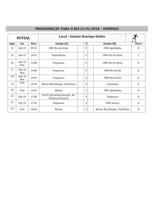 PROGRAMAÇÃO PARA O DIA 21/01/2018 – DOMINGO
FUTSAL Local – Ginásio Henrique Holetz
Jogo Cat. Hora Equipe [A] X Equipe [B] Chave
14 Sub 13 09:30 CME Rio do Oeste X CME Agrolândia B
15 Sub 11 10:15 Vidal Ramos X CME Rio do Oeste C
16 Sub 16
Fem
11:00 Fexponace X CME Rio do Oeste U
17 Sub 16
Mas
14:00 Fexponace X FMD Rio do Sul A
18 Sub 18
Mas
14:45 Fexponace X FMD Rio do Sul A
19
Fem
15:30 Besser Bier/Espaço Fiat/Fenix X Laurentino B
20 Fem 16:15 Moitas X CME Agrolândia B
21 Sub 09 17:00
A.V.F.C/Granilar/Lavação do
Pinheiro/Granicar
X Fexponace A
22 Sub 13 17:45 Fexponace X FMD Aurora A
23 Fem 18:30 Moitas X Besser Bier/Espaço Fiat/Fenix B
 