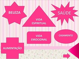 BELEZA SAÚDE
ALIMENTAÇÃO
VIDA
EMOCIONAL
VIDA
ESPIRITUAL
CASAMENTO
 