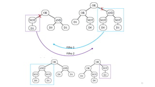 11
X
X
Filho 1
Filho 2
 