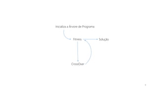 Inicializa a Árvore de Programa
Fitness
CrossOver
Solução
8
 