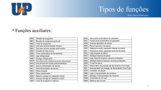 Tipos de funções
Prof. Dácio Rebouças
23
• Funções auxiliares:
 