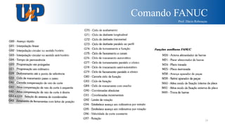 Comando FANUC
Prof. Dácio Rebouças
24
 