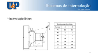 Sistemas de interpolação
Prof. Dácio Rebouças
26
• Interpolação linear:
 