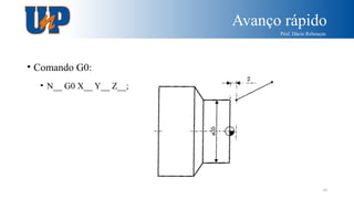 Avanço rápido
Prof. Dácio Rebouças
30
• Comando G0:
• N__ G0 X__ Y__ Z__;
 