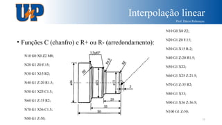 Interpolação linear
Prof. Dácio Rebouças
35
• Funções C (chanfro) e R+ ou R- (arredondamento):
N10 G0 X0 Z2 M8;
N20 G1 Z0 F.15;
N30 G1 X15 R2;
N40 G1 Z-20 R1.5;
N50 G1 X25 C1.5;
N60 G1 Z-35 R2;
N70 G1 X36 C1.5;
N80 G1 Z-50;
N10 G0 X0 Z2;
N20 G1 Z0 F.15;
N30 G1 X15 R-2;
N40 G1 Z-20 R1.5;
N50 G1 X22;
N60 G1 X25 Z-21.5;
N70 G1 Z-35 R2;
N80 G1 X33;
N90 G1 X36 Z-36.5;
N100 G1 Z-50;
 