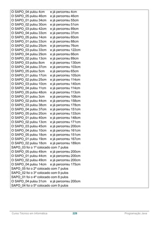 ______________________________________________________________________________________________
Curso Técnico em Informática 229 Programação Java
O SAPO_04 pulou 4cm e já percorreu 4cm
O SAPO_05 pulou 46cm e já percorreu 46cm
O SAPO_01 pulou 34cm e já percorreu 55cm
O SAPO_02 pulou 30cm e já percorreu 51cm
O SAPO_03 pulou 42cm e já percorreu 89cm
O SAPO_04 pulou 33cm e já percorreu 37cm
O SAPO_05 pulou 14cm e já percorreu 60cm
O SAPO_01 pulou 33cm e já percorreu 88cm
O SAPO_02 pulou 25cm e já percorreu 76cm
O SAPO_03 pulou 33cm e já percorreu 122cm
O SAPO_04 pulou 29cm e já percorreu 66cm
O SAPO_02 pulou 13cm e já percorreu 89cm
O SAPO_03 pulou 8cm e já percorreu 130cm
O SAPO_04 pulou 37cm e já percorreu 103cm
O SAPO_05 pulou 5cm e já percorreu 65cm
O SAPO_01 pulou 17cm e já percorreu 105cm
O SAPO_02 pulou 25cm e já percorreu 114cm
O SAPO_03 pulou 10cm e já percorreu 140cm
O SAPO_04 pulou 11cm e já percorreu 114cm
O SAPO_05 pulou 48cm e já percorreu 113cm
O SAPO_01 pulou 3cm e já percorreu 108cm
O SAPO_02 pulou 44cm e já percorreu 158cm
O SAPO_03 pulou 38cm e já percorreu 178cm
O SAPO_04 pulou 37cm e já percorreu 151cm
O SAPO_05 pulou 20cm e já percorreu 133cm
O SAPO_01 pulou 40cm e já percorreu 148cm
O SAPO_02 pulou 13cm e já percorreu 171cm
O SAPO_03 pulou 45cm e já percorreu 200cm
O SAPO_04 pulou 10cm e já percorreu 161cm
O SAPO_05 pulou 18cm e já percorreu 151cm
O SAPO_01 pulou 19cm e já percorreu 167cm
O SAPO_02 pulou 18cm e já percorreu 189cm
SAPO_03 foi o 1º colocado com 7 pulos
O SAPO_05 pulou 49cm e já percorreu 200cm
O SAPO_01 pulou 44cm e já percorreu 200cm
O SAPO_02 pulou 49cm e já percorreu 200cm
O SAPO_04 pulou 14cm e já percorreu 175cm
SAPO_05 foi o 2º colocado com 7 pulos
SAPO_02 foi o 3º colocado com 9 pulos
SAPO_01 foi o 4º colocado com 8 pulos
O SAPO_04 pulou 31cm e já percorreu 200cm
SAPO_04 foi o 5º colocado com 9 pulos
 