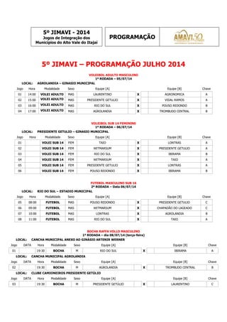 5º JIMAVI - 2014
Jogos de Integração dos
Municípios do Alto Vale do Itajaí
PROGRAMAÇÃO
5º JIMAVI – PROGRAMAÇÃO JULHO 2014
VOLEIBOL ADULTO MASCULINO
1ª RODADA – 05/07/14
LOCAL: AGROLANDIA – GINASIO MUNICIPAL
Jogo Hora Modalidade Sexo Equipe [A] Equipe [B] Chave
01 14:00 VOLEI ADULTO MAS LAURENTINO X AGRONOMICA A
02 15:00 VOLEI ADULTO MAS PRESIDENTE GETULIO X VIDAL RAMOS A
03 16:00 VOLEI ADULTO MAS RIO DO SUL X POUSO REDONDO B
04 17:00 VOLEI ADULTO MAS AGROLANDIA X TROMBUDO CENTRAL B
VOLEIBOL SUB 14 FEMININ0
1ª RODADA – 06/07/14
LOCAL: PRESIDENTE GETULIO – GINASIO MUNICIPAL
Jogo Hora Modalidade Sexo Equipe [A] Equipe [B] Chave
01 VOLEI SUB 14 FEM TAIO X LONTRAS A
02 VOLEI SUB 14 FEM WITMARSUM X PRESIDENTE GETULIO A
03 VOLEI SUB 14 FEM RIO DO SUL X IBIRAMA B
04 VOLEI SUB 14 FEM WITMARSUM X TAIO A
05 VOLEI SUB 14 FEM PRESIDENTE GETULIO X LONTRAS A
06 VOLEI SUB 14 FEM POUSO REDONDO X IBIRAMA B
FUTEBOL MASCULINO SUB 16
2ª RODADA – Data 06/07/14
LOCAL: RIO DO SUL – ESTADIO MUNICIPAL
Jogo Hora Modalidade Sexo Equipe [A] Equipe [B] Chave
05 08:00 FUTEBOL MAS POUSO REDONDO X PRESIDENTE GETULIO C
06 09:00 FUTEBOL MAS WITMARSUM X CHAPADÃO DO LAGEADO C
07 10:00 FUTEBOL MAS LONTRAS X AGROLANDIA B
08 11:00 FUTEBOL MAS RIO DO SUL X TAIO A
BOCHA RAFFA VOLLO MASCULINO
1ª RODADA – dia 08/07/14 (terça-feira)
LOCAL: CANCHA MUNICIPAL ANEXO AO GINÁSIO ARTENIR WERNER
Jogo DATA Hora Modalidade Sexo Equipe [A] Equipe [B] Chave
01 19:30 BOCHA M RIO DO SUL X IBIRAMA A
LOCAL: CANCHA MUNICIPAL AGROLANDIA
Jogo DATA Hora Modalidade Sexo Equipe [A] Equipe [B] Chave
02 19:30 BOCHA M AGROLANDIA X TROMBUDO CENTRAL B
LOCAL: CLUBE CAMIONEIROS PRESIDENTE GETÚLIO
Jogo DATA Hora Modalidade Sexo Equipe [A] Equipe [B] Chave
03 19:30 BOCHA M PRESIDENTE GETÚLIO X LAURENTINO C
 