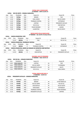 FUTSAL SUB 12 MASCULINO
3ª RODADA – DATA 12/07/14
LOCAL: RIO DO OESTE – GINASIL MUNICIPAL
Jogo Hora Modalidade Sexo Equipe [A] Equipe [B] Chave
01 13:00 FUTSAL MAS IBIRAMA X TAIO C
02 13:40 FUTSAL MAS VIDAL RAMOS X RIO DO CAMPO B
03 14:20 FUTSAL MAS TROMBUDO CENTRAL X WITMARSUM B
04 15:00 FUTSAL MAS LONTRAS X PRESIDENTE GETULIO A
05 15:40 FUTSAL MAS RIO DO SUL X JOSÉ BOITEUX D
06 16:20 FUTSAL MAS POUSO REDONDO X AURORA D
07 17:00 FUTSAL MAS LAURENTINO X RIO DO OESTE C
BOCHA RAFFA VOLLO MASCULINO
2ª RODADA – dia 15/07/14 (terça-feira)
LOCAL: CANCHA MUNICIPAL TAIÓ
Jogo DATA Hora Modalidade Sexo Equipe [A] Equipe [B] Chave
19:30 BOCHA M TAIO X RIO DO SUL A
LOCAL: CANCHA MUNICIPAL TROMBUDO CENTRAL
Jogo DATA Hora Modalidade Sexo Equipe [A] Equipe [B] Chave
02 19:30 BOCHA M TROMBUDO CENTRAL X WITMARSUM B
LOCAL: CANCHA MUNICIPAL ANEXO AO GINASIO DE ESPORTES JOSÉ BOITEUX
Jogo DATA Hora Modalidade Sexo Equipe [A] Equipe [B] Chave
04 19:30 BOCHA M JOSE BOITEUX X PRESIDENTE GETULIO C
VOLEIBOL ADULTO FEMININ0
2ª RODADA – Data 19/07/14
LOCAL: RIO DO SUL – GINASIO MUNICIPAL
Jogo Hora Modalidade Sexo Equipe [A] Equipe [B] Chave
01 14:00 VOLEI ADULTO FEM LONTRAS X TAIO B
02 15:00 VOLEI ADULTO FEM RIO DO CAMPO X ITUPORANGA B
03 16:00 VOLEI ADULTO FEM PRESIDENTE GETULIO X SALETE A
04 17:00 VOLEI ADULTO FEM RIO DO SUL X VIDAL RAMOS A
FUTSAL MASCULINO SUB 14
3ª RODADA – 19/07/14
LOCAL: PRESIDENTE GETULIO – GINASIO MUNICIPAL
Jogo Hora Modalidade Sexo Equipe [A] Equipe [B] Chave
01 13:00 FUTSAL MAS IBIRAMA X VITOR MEIRELLES B
02 13:40 FUTSAL MAS RIO DO CAMPO X RIO DO SUL B
03 14:20 FUTSAL MAS JOSE BOITEUX X RIO DO OESTE C
04 15:00 FUTSAL MAS AGROLANDIA X WITMARSUM A
05 15:40 FUTSAL MAS TROMBUDO CENTRAL X POUSO REDONDO A
06 16:20 FUTSAL MAS PRESIDENTE GETULIO X LONTRAS C
 