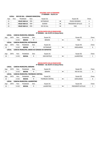 VOLEIBOL SUB 16 FEMININ0
2ª RODADA – 20/07/14
LOCAL: RIO DO SUL – GINASIO MUNICIPAL
Jogo Hora Modalidade Sexo Equipe [A] Equipe [B] Chave
01 VOLEI SUB 16 FEM WITMARSUM X POUSO REDONDO A
02 VOLEI SUB 16 FEM AURORA X PRESIDENTE GETULIO A
03 VOLEI SUB 16 FEM RIO DO SUL X TAIO B
BOCHA RAFFA VOLLO MASCULINO
3ª RODADA – dia 22/07/14 (terça-feira)
LOCAL: CANCHA MUNICIPAL IBIRAMA
Jogo DATA Hora Modalidade Sexo Equipe [A] Equipe [B] Chave
19:30 BOCHA M IBIRAMA X TAIO A
LOCAL: CANCHA MUNICIPAL WITMARSUM
Jogo DATA Hora Modalidade Sexo Equipe [A] Equipe [B] Chave
02 19:30 BOCHA M WITMARSUM X AGROLANDIA B
LOCAL: CANCHA MUNICIPAL ANEXO AO GINASIO DE ESPORTES
Jogo DATA Hora Modalidade Sexo Equipe [A] Equipe [B] Chave
04 19:30 BOCHA M JOSE BOITEUX X LAURENTINO C
BOCHA RAFFA VOLLO MASCULINO
4ª RODADA – dia 29/07/14 (terça-feira)
LOCAL: CANCHA MUNICIPAL IBIRAMA
Jogo DATA Hora Modalidade Sexo Equipe [A] Equipe [B] Chave
01 19:30 BOCHA M IBIRAMA X RIO DO SUL A
LOCAL: CANCHA MUNICIPAL TROMBUDO CENTRAL
Jogo DATA Hora Modalidade Sexo Equipe [A] Equipe [B] Chave
02 19:30 BOCHA M TROMBUDO CENTRAL X AGROLANDIA B
LOCAL: CANCHA MUNICIPAL LAURENTINO
Jogo DATA Hora Modalidade Sexo Equipe [A] Equipe [B] Chave
03 19:30 BOCHA M LAURENTINO X PRESIDENTE GETULIO C
 