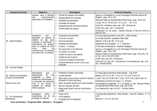 Unidade de Estudo Objetivos Abordagens Fonte de Pesquisa
propício para a aferição
dos conhecimentos
adquiridos no Evangelho.
 Provas da riqueza e da miséria
 Desigualdade das riquezas
 Verdadeira propriedade
 Emprego da riqueza
 Desprendimento dos bens terrenos
 Transmissão da riqueza
Jesus e o Evangelho à Luz da Psicologia Profunda-Joanna de
Ângelis - pag. 141 à 152
Manual Prático do Espírita-Ney Prieto Peres -pag. 145 à 147.
Lucas 16:13 / 18:18 a 25 / 12:13 a 21 - 19:1 a 10
Caminho, verdade e vida, cap. 149 – Emmanuel
Fonte Viva, cap. 132 – Emmanuel
Parábolas e E. de Jesus - Cairbar Schutel, O Pão da Terra e o
Pão do Céu
28 - Sede Perfeitos
Esclarecer que a
perfeição do espírito é
relativa ao seu grau
evolutivo e reconhecer a
importância da postura
ativa na prática do bem
como meio de
contribuirmos na melhoria
da nossa vida no planeta.
 Caracteres da perfeição
 O homem de bem
 Os bons espíritas
 Parábola do Semeador
 O dever / A virtude
 Os superiores e os inferiores
 O homem no mundo
 Cuidar do corpo e do espírito
 A Meta do ser humano
 A busca da essência Espiritual
 Comprometimento do ser com a sua
evolução
O Evang.Seg.Espiritismo-Cap.XVII – Allan Kardec
Livro dos Espíritos questões 798 a 802
Mateus, 5:44 a 48, Mt. 13:18 a 23
Sabedoria do Evangelho - C. T. Pastorino
O Sermão da Montanha - Rodolfo Calligaris
Jesus e o Evangelho à Luz da Psicologia Profunda-Joanna de
Ângelis - pag. 153 à 158
Manual Prático do Espírita-Ney Prieto Peres -pag. 123 à 25; 131
à 132; 143 à 145: 297 à 299
Fonte Viva, cap. 96 – Emmanuel
Vinha de Luz, cap. 60 – Emmanuel e Luz Imperecível, cap. 23 a
28 – Honório Abreu
29 – Aula de fixação
30 - Muitos os Chamados
Poucos os Escolhidos
Marcos 4:24 a 25
Reconhecer que a
Misericórdia do Pai
possibilita a todos o
acesso ao aprendizado, e
a conquista da harmonia
com a Lei Divina é
questão de eleição e
mérito pessoal.
 Parábola do festim das bodas
 A porta estreita
 Nem todos os que dizem: Senhor! Senhor!
Entrarão no reino dos céus
 Muito se pedirá aquele que muito recebeu
 Dar-se-á aquele que tem
 Pelas suas obras é que se reconhece o
cristão
O Evang.Seg.Espiritismo-Allan Kardec - Cap.XVIII
Mateus, 22:1 a 14, Mt. 7:13 e 14, 7:21 a 23, 7:24 a 27
Lucas 7:24 a 27 /6:46 a 49 / 13:23 12:47 e 48 João 9:39 a 41
Parábolas e Ensinos de Jesus – C. Schutel
Elucidações Evangélicas – A. Luiz Sayão, p. 444 Manual Prático
do Espírita-Ney Prieto Peres -pag. 240 à 243
Luz Imperecível, cap. 42 a 47 – Honório Abreu
31 - A Fé transporta
Montanhas
Esclarecer sobre a
importância da fé na
evolução do espírito.
 Poder da fé
 A Fé religiosa
 Condição da Fé inabalável
O Evang.Seg.Espiritismo- Allan Kardec - Cap.XIX Mateus, 17: 14
a 20
Marcos 11:12 a 14, 20 a 23
Ciclo de Estudos – Programa 2009 – Módulo II - Evangelho 10
 