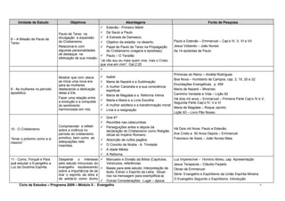 Unidade de Estudo Objetivos Abordagens Fonte de Pesquisa
8 – A Missão de Paulo de
Tarso
Paulo de Tarso na
divulgação e expansão
do Cristianismo.
Relacioná-lo com
algumas personalidades
de destaque na
efetivação de sua missão.
 Estevão - Primeiro Mártir
 De Saulo a Paulo
 A Estrada de Damasco;
 Objetivo da estadia no deserto;
 Papel de Paulo de Tarso na Propagação
do Cristianismo (viagens e epístolas);
 Paulo – O Tecelão
“Já não sou eu mais quem vive, mas o Cristo
que vive em mim”. Gal.2:20
Paulo e Estevão – Emmanuel – Cap’s IV, V, VI e VII
Jesus Voltando – João Nunes
As 14 epístolas de Paulo

9 - As mulheres no período
apostólico
Mostrar que com Jesus
se inicia uma nova era
para as mulheres
destacando a dedicação
delas a Ele.
Fazer uma relação entre
a evolução e a conquista
do sentimento
harmonizado em nós.
 Isabel
 Maria de Nazaré e a Sublimação
 A mulher Cananéia e a sua consciência
espiritual
 Maria de Magdala e a Reforma íntima
 Marta e Maria e a Livre Escolha
 A mulher adúltera e a transformação moral
 Lívia e a resignação
Primicias do Reino – Amélia Rodrigues
Boa Nova – Humberto de Campos, cap. 2, 15, 20 e 22
Elucidações Evangélicas, p. 458
Maria de Nazaré – Miramez
Caminho Verdade e Vida – Lição 92
Há dois mil anos – Emmanuel – Primeira Parte Cap’s IV e V;
Segunda Parte Cap’s IV, V e VI
Maria de Magdala – Roque Jacinto
Lição 93 – Livro Pão Nosso
10 - O Cristianismo
“Amar o próximo como a si
mesmo”
Compreender e refletir
sobre a vivência no
período do cristianismo
primitivo, bem como as
adequações nele
inseridas.
 Que é?
 Reuniões nas catacumbas
 Perseguições antes e depois da
declaração do Cristianismo como Religião
oficial do Império Romano.
 Absorção de cultos pagãos
 O Concilio de Nicéia - A Trindade
 A Idade Média
 A Reforma
Há Dois mil Anos; Paulo e Estevão;
Ave Cristo e 50 Anos Depois – Emmanuel
Francisco de Assis – João Nunes Maia
11 - Como, Porquê e Para
quê estudar o Evangelho a
Luz da Doutrina Espírita
Despertar o interesse
pelo estudo minucioso do
evangelho esclarecendo
sobre a importância de se
tirar o espírito da letra e
de adotá-lo como divino
 Manuseio e Divisão da Bíblia (Capítulos,
Versículos, referências
 Bases para este estudo: Interpretação de
texto; Extrair o Espírito da Letra; Situar-
nos na mensagem para exemplificá-la;
 Outras Considerações: Lugar – época
Luz Imperecível – Honório Abreu, cap. Apresentação
Jesus Terapeuta – Cláudio Farjado
Obras de Emmanuel
Série: Evangelho e Espiritismo da União Espírita Mineira
O Evangelho Segundo o Espiritismo, Introdução
Ciclo de Estudos – Programa 2009 – Módulo II - Evangelho 4
 