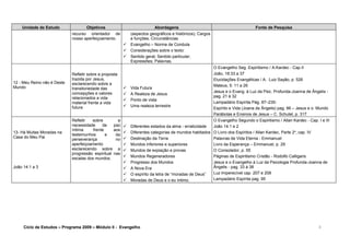 Unidade de Estudo Objetivos Abordagens Fonte de Pesquisa
recurso orientador de
nosso aperfeiçoamento.
(aspectos geográficos e históricos); Cargos
e funções; Circunstâncias
 Evangelho – Norma de Conduta
 Considerações sobre o texto:
 Sentido geral; Sentido particular;
Expressões; Palavras;
12 - Meu Reino não é Deste
Mundo
Refletir sobre a proposta
trazida por Jesus,
esclarecendo sobre a
transitoriedade das
concepções e valores
relacionados a vida
material frente a vida
futura
 Vida Futura
 A Realeza de Jesus
 Ponto de vista
 Uma realeza terrestre
O Evangelho Seg. Espiritismo / A.Kardec - Cap.II
João, 18:33 a 37
Elucidações Evangélicas / A. Luiz Sayão, p. 526
Mateus, 5: 11 a 26
Jesus e o Evang. à Luz da Psic. Profunda-Joanna de Ângelis -
pag. 21 à 32
Lampadário Espírita Pág. 87–235-
Espírito e Vida (Joana de Ângelis) pag. 86 – Jesus e o Mundo
Parábolas e Ensinos de Jesus – C. Schutel, p. 317
13- Há Muitas Moradas na
Casa do Meu Pai
João 14:1 a 3
Refletir sobre a
necessidade da paz
íntima frente aos
testemunhos e da
perseverança no
aperfeiçoamento
esclarecendo sobre a
progressão espiritual nas
escalas dos mundos.
 Diferentes estados da alma - erraticidade
 Diferentes categorias de mundos habitados
 Destinação da Terra
 Mundos inferiores e superiores
 Mundos de expiação e provas
 Mundos Regeneradores
 Progresso dos Mundos
 A Nova Era
 O espírito da letra de “moradas de Deus”
 Moradas de Deus e o eu íntimo.
O Evangelho Segundo o Espiritismo / Allan Kardec - Cap. I e III
João 14:1 e 2
O Livro dos Espíritos / Allan Kardec, Parte 2a
, cap. IV
Palavras de Vida Eterna - Emmanuel
Livro da Esperança – Emmanuel, p. 29
O Consolador, p. 55
Páginas de Espiritismo Cristão - Rodolfo Calligaris
Jesus e o Evangelho à Luz da Psicologia Profunda-Joanna de
Ângelis - pag. 33 à 38
Luz Imperecível cap. 207 e 208
Lampadário Espírita pag. 95
Ciclo de Estudos – Programa 2009 – Módulo II - Evangelho 5
 