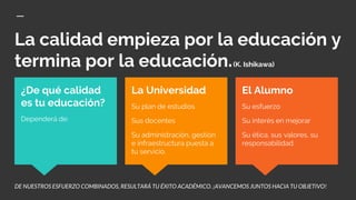 La calidad empieza por la educación y
termina por la educación.(K. Ishikawa)
El Alumno
Su esfuerzo
Su interés en mejorar
Su ética, sus valores, su
responsabilidad.
¿De qué calidad
es tu educación?
Dependerá de:
La Universidad
Su plan de estudios
Sus docentes
Su administración, gestión
e infraestructura puesta a
tu servicio.
DE NUESTROS ESFUERZO COMBINADOS, RESULTARÁ TU ÉXITO ACADÉMICO. ¡AVANCEMOS JUNTOS HACIA TU OBJETIVO!
 