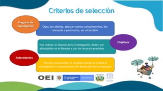Criterios de selección
Clara, ser abierta, aportar nuevos conocimientos, Ser
relevante y pertinente, ser alcanzable
Pregunta de
investigación
Nos indican el alcance de la investigación, deben ser
alcanzables en el tiempo y con los recursos previstos
Objetivos
Antecedentes
Permite comprender el contexto donde se realiza la
investigación y la pertinencia del desarrollo de la propuesta
 
