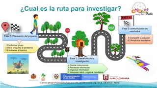 ¿Cual es la ruta para investigar?
Fase 1: Planeación del proyecto
1 Conformar grupo
2 De la pregunta al problema
3 Establecer el camino
Fase 2: Desarrollo de la
investigación
4 Diseñar instrumentos
5 Recolectar información
6 Organizar información
7 Interpretar datos y registrar resultados
Fase 3: comunicación de
resultados
8 Compartir la solución
9 Difundir los resultados
 
