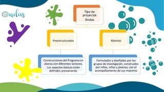 Tipo de
proyectos
Ondas
Preestructurados
Construcciones del Programa en
alianza con diferentes sectores.
Los aspectos básicos están
definidos previamente.
Abiertos
Formulados y diseñados por los
grupos de investigación, construidos
por niños, niñas y jóvenes, con el
acompañamiento de sus maestros
 