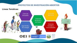 Ciencias
Naturales
Ciencias
Médicas y
de Salud
Ciencias
Sociales y
Humanidades
Ciencias
Agrícolas
Ingeniería y
Tecnología
PROYECTOS DE INVESTIGACIÓN ABIERTOS
Líneas Temáticas:
 