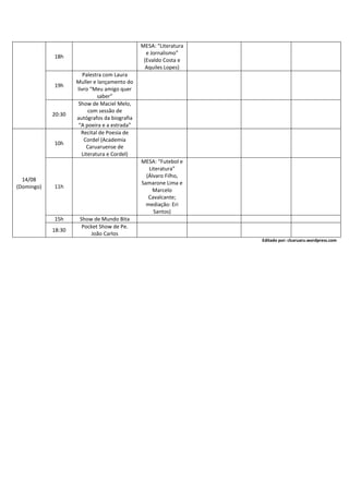 18h
MESA: “Literatura
e Jornalismo”
(Evaldo Costa e
Aquiles Lopes)
19h
Palestra com Laura
Muller e lançamento do
livro “Meu amigo quer
saber”
20:30
Show de Maciel Melo,
com sessão de
autógrafos da biografia
“A poeira e a estrada”
14/08
(Domingo)
10h
Recital de Poesia de
Cordel (Academia
Caruaruense de
Literatura e Cordel)
11h
MESA: “Futebol e
Literatura”
(Álvaro Filho,
Samarone Lima e
Marcelo
Cavalcante;
mediação: Eri
Santos)
15h Show de Mundo Bita
18:30
Pocket Show de Pe.
João Carlos
Editado por: clcaruaru.wordpress.com
 