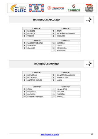 www.fesporte.sc.gov.br 17
HANDEBOL MASCULINO
Chave “A” Chave “B”
1 SÃO JOSÉ 4 ITAJAÍ
2 PALHOÇA 5 BALNEÁRIO CAMBORIÚ
3 VIDEIRA 6 CRICIÚMA
Chave “C” Chave “D”
7 SÃO BENTO DO SUL 10 CAÇADOR
8 SAUDADES 11 LAGES
9 JOAÇABA 12 CONCÓRDIA
13 BLUMENAU
HANDEBOL FEMININO
Chave “A” Chave “B”
1 BLUMENAU 4 BALNEÁRIO CAMBORIÚ
2 FRAIBURGO 5 BARRA VELHA
3 ANTÔNIO CARLOS 6 LAGES
Chave “C” Chave “D”
7 ITAJAÍ 11 PALMA SOLA
8 CRICIÚMA 12 LUZERNA
9 CAÇADOR 13 TUBARÃO
10 SÃO BENTO DO SUL 14 JOINVILLE
 