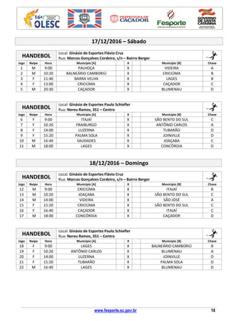 www.fesporte.sc.gov.br 18
17/12/2016 – Sábado
HANDEBOL
Local: Ginásio de Esportes Flávio Cruz
Rua: Marcos Gonçalves Cordeiro, s/n – Bairro Berger
Jogo Naipe Hora Município [A] X Município [B] Chave
1 M 9:00 PALHOÇA X VIDEIRA A
2 M 10:20 BALNEÁRIO CAMBORIÚ X CRICIÚMA B
3 F 11:40 BARRA VELHA X LAGES B
4 F 13:00 CRICIÚMA X CAÇADOR C
5 M 20:30 CAÇADOR X BLUMENAU D
HANDEBOL
Local: Ginásio de Esportes Paulo Schiefler
Rua: Nereu Ramos, 351 – Centro
Jogo Naipe Hora Município [A] X Município [B] Chave
6 F 9:00 ITAJAÍ X SÃO BENTO DO SUL C
7 F 10:20 FRAIBURGO X ANTÔNIO CARLOS A
8 F 14:00 LUZERNA X TUBARÃO D
9 F 15:20 PALMA SOLA X JOINVILLE D
10 M 16:40 SAUDADES X JOAÇABA C
11 M 18:00 LAGES X CONCÓRDIA D
18/12/2016 – Domingo
HANDEBOL
Local: Ginásio de Esportes Flávio Cruz
Rua: Marcos Gonçalves Cordeiro, s/n – Bairro Berger
Jogo Naipe Hora Município [A] X Município [B] Chave
12 M 9:00 CRICIÚMA X ITAJAÍ B
13 M 10:20 JOAÇABA X SÃO BENTO DO SUL C
14 M 14:00 VIDEIRA X SÃO JOSÉ A
15 F 15:20 CRICIÚMA X SÃO BENTO DO SUL C
16 F 16:40 CAÇADOR X ITAJAÍ C
17 M 18:00 CONCÓRDIA X CAÇADOR D
HANDEBOL
Local: Ginásio de Esportes Paulo Schiefler
Rua: Nereu Ramos, 351 – Centro
Jogo Naipe Hora Município [A] X Município [B] Chave
18 F 9:00 LAGES X BALNEÁRIO CAMBORIÚ B
19 F 10:20 ANTÔNIO CARLOS X BLUMENAU A
20 F 14:00 LUZERNA X JOINVILLE D
21 F 15:20 TUBARÃO X PALMA SOLA D
22 M 16:40 LAGES X BLUMENAU D
 
