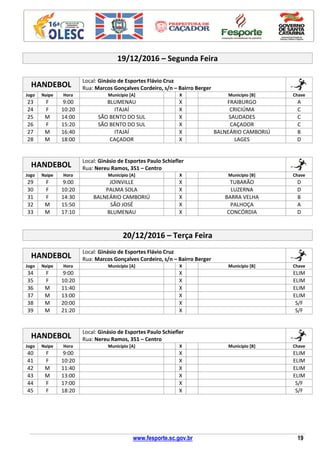 www.fesporte.sc.gov.br 19
19/12/2016 – Segunda Feira
HANDEBOL
Local: Ginásio de Esportes Flávio Cruz
Rua: Marcos Gonçalves Cordeiro, s/n – Bairro Berger
Jogo Naipe Hora Município [A] X Município [B] Chave
23 F 9:00 BLUMENAU X FRAIBURGO A
24 F 10:20 ITAJAÍ X CRICIÚMA C
25 M 14:00 SÃO BENTO DO SUL X SAUDADES C
26 F 15:20 SÃO BENTO DO SUL X CAÇADOR C
27 M 16:40 ITAJAÍ X BALNEÁRIO CAMBORIÚ B
28 M 18:00 CAÇADOR X LAGES D
HANDEBOL
Local: Ginásio de Esportes Paulo Schiefler
Rua: Nereu Ramos, 351 – Centro
Jogo Naipe Hora Município [A] X Município [B] Chave
29 F 9:00 JOINVILLE X TUBARÃO D
30 F 10:20 PALMA SOLA X LUZERNA D
31 F 14:30 BALNEÁRIO CAMBORIÚ X BARRA VELHA B
32 M 15:50 SÃO JOSÉ X PALHOÇA A
33 M 17:10 BLUMENAU X CONCÓRDIA D
20/12/2016 – Terça Feira
HANDEBOL
Local: Ginásio de Esportes Flávio Cruz
Rua: Marcos Gonçalves Cordeiro, s/n – Bairro Berger
Jogo Naipe Hora Município [A] X Município [B] Chave
34 F 9:00 X ELIM
35 F 10:20 X ELIM
36 M 11:40 X ELIM
37 M 13:00 X ELIM
38 M 20:00 X S/F
39 M 21:20 X S/F
HANDEBOL
Local: Ginásio de Esportes Paulo Schiefler
Rua: Nereu Ramos, 351 – Centro
Jogo Naipe Hora Município [A] X Município [B] Chave
40 F 9:00 X ELIM
41 F 10:20 X ELIM
42 M 11:40 X ELIM
43 M 13:00 X ELIM
44 F 17:00 X S/F
45 F 18:20 X S/F
 