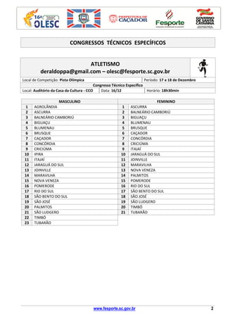 www.fesporte.sc.gov.br 2
CONGRESSOS TÉCNICOS ESPECÍFICOS
ATLETISMO
deraldoppa@gmail.com – olesc@fesporte.sc.gov.br
Local de Competição: Pista Olímpica Período: 17 a 18 de Dezembro
Congresso Técnico Específico
Local: Auditório da Casa da Cultura - CCO Data: 16/12 Horário: 18h30min
MASCULINO FEMININO
1 AGROLÂNDIA 1 ASCURRA
2 ASCURRA 2 BALNEÁRIO CAMBORIÚ
3 BALNEÁRIO CAMBORIÚ 3 BIGUAÇU
4 BIGUAÇU 4 BLUMENAU
5 BLUMENAU 5 BRUSQUE
6 BRUSQUE 6 CAÇADOR
7 CAÇADOR 7 CONCÓRDIA
8 CONCÓRDIA 8 CRICIÚMA
9 CRICIÚMA 9 ITAJAÍ
10 IPIRA 10 JARAGUÁ DO SUL
11 ITAJAÍ 11 JOINVILLE
12 JARAGUÁ DO SUL 12 MARAVILHA
13 JOINVILLE 13 NOVA VENEZA
14 MARAVILHA 14 PALMITOS
15 NOVA VENEZA 15 POMERODE
16 POMERODE 16 RIO DO SUL
17 RIO DO SUL 17 SÃO BENTO DO SUL
18 SÃO BENTO DO SUL 18 SÃO JOSÉ
19 SÃO JOSÉ 19 SÃO LUDGERO
20 PALMITOS 20 TIMBÓ
21 SÃO LUDGERO 21 TUBARÃO
22 TIMBÓ
23 TUBARÃO
 