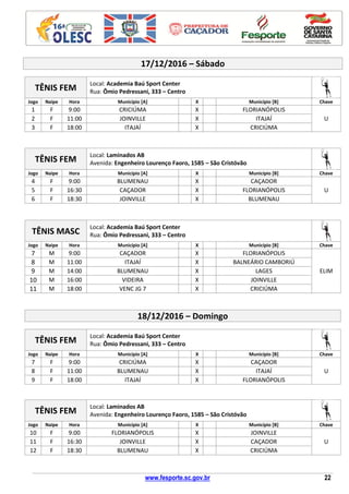 www.fesporte.sc.gov.br 22
17/12/2016 – Sábado
TÊNIS FEM
Local: Academia Baú Sport Center
Rua: Ômio Pedressani, 333 – Centro
Jogo Naipe Hora Município [A] X Município [B] Chave
1 F 9:00 CRICIÚMA X FLORIANÓPOLIS
U2 F 11:00 JOINVILLE X ITAJAÍ
3 F 18:00 ITAJAÍ X CRICIÚMA
TÊNIS FEM
Local: Laminados AB
Avenida: Engenheiro Lourenço Faoro, 1585 – São Cristóvão
Jogo Naipe Hora Município [A] X Município [B] Chave
4 F 9:00 BLUMENAU X CAÇADOR
U5 F 16:30 CAÇADOR X FLORIANÓPOLIS
6 F 18:30 JOINVILLE X BLUMENAU
TÊNIS MASC
Local: Academia Baú Sport Center
Rua: Ômio Pedressani, 333 – Centro
Jogo Naipe Hora Município [A] X Município [B] Chave
7 M 9:00 CAÇADOR X FLORIANÓPOLIS
ELIM
8 M 11:00 ITAJAÍ X BALNEÁRIO CAMBORIÚ
9 M 14:00 BLUMENAU X LAGES
10 M 16:00 VIDEIRA X JOINVILLE
11 M 18:00 VENC JG 7 X CRICIÚMA
18/12/2016 – Domingo
TÊNIS FEM
Local: Academia Baú Sport Center
Rua: Ômio Pedressani, 333 – Centro
Jogo Naipe Hora Município [A] X Município [B] Chave
7 F 9:00 CRICIÚMA X CAÇADOR
U8 F 11:00 BLUMENAU X ITAJAÍ
9 F 18:00 ITAJAÍ X FLORIANÓPOLIS
TÊNIS FEM
Local: Laminados AB
Avenida: Engenheiro Lourenço Faoro, 1585 – São Cristóvão
Jogo Naipe Hora Município [A] X Município [B] Chave
10 F 9:00 FLORIANÓPOLIS X JOINVILLE
U11 F 16:30 JOINVILLE X CAÇADOR
12 F 18:30 BLUMENAU X CRICIÚMA
 