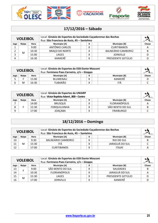 www.fesporte.sc.gov.br 25
17/12/2016 – Sábado
VOLEIBOL
Local: Ginásio de Esportes da Sociedade Caçadorense das Bochas
Rua: São Francisco de Assis, 45 – Santelmo
Jogo Naipe Hora Município [A] X Município [B] Chave
1
M
9:00 ANTÔNIO CARLOS X CURITIBANOS A
2 10:30 BRAÇO DO NORTE X BALNEÁRIO CAMBORIÚ B
3 15:00 LAGES X JOINVILLE D
4 16:30 XANXERÊ X PRESIDENTE GETÚLIO D
VOLEIBOL
Local: Ginásio de Esportes da EEB Dante Mosconi
Rua: Fermiano Paes Carneiro, s/n – Gioppo
Jogo Naipe Hora Município [A] X Município [B] Chave
5 F 15:00 BLUMENAU X XANXERÊ D
6 M 16:30 TUBARÃO X ITÁ C
VOLEIBOL
Local: Ginásio de Esportes da UNIARP
Rua: VictorBaptistaAdami,800–Centro
Jogo Naipe Hora Município [A] X Município [B] Chave
7
F
14:00 BRUSQUE X FLORIANÓPOLIS A
8 15:30 FORQUILHINHA X SÃO BENTO DO SUL B
9 17:00 JOAÇABA X FRAIBURGO C
18/12/2016 – Domingo
VOLEIBOL
Local: Ginásio de Esportes da Sociedade Caçadorense das Bochas
Rua: São Francisco de Assis, 45 – Santelmo
Jogo Naipe Hora Município [A] X Município [B] Chave
10
M
9:30 BALNEÁRIO CAMBORIÚ X RIO DO SUL B
11 15:30 ITÁ X JARAGUÁ DO SUL C
12 17:00 CURITIBANOS X ITAJAÍ A
VOLEIBOL
Local: Ginásio de Esportes da EEB Dante Mosconi
Rua: Fermiano Paes Carneiro, s/n – Gioppo
Jogo Naipe Hora Município [A] X Município [B] Chave
13
F
9:00 SÃO BENTO DO SUL X SAUDADES B
14 10:30 FLORIANÓPOLIS X JARAGUÁ DO SUL A
15
M
15:30 LAGES X PRESIDENTE GETÚLIO D
16 17:00 JOINVILLE X XANXERÊ D
 
