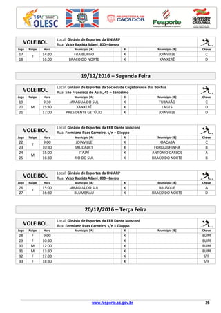 www.fesporte.sc.gov.br 26
VOLEIBOL
Local: Ginásio de Esportes da UNIARP
Rua: VictorBaptistaAdami,800–Centro
Jogo Naipe Hora Município [A] X Município [B] Chave
17
F
14:30 FRAIBURGO X JOINVILLE C
18 16:00 BRAÇO DO NORTE X XANXERÊ D
19/12/2016 – Segunda Feira
VOLEIBOL
Local: Ginásio de Esportes da Sociedade Caçadorense das Bochas
Rua: São Francisco de Assis, 45 – Santelmo
Jogo Naipe Hora Município [A] X Município [B] Chave
19
M
9:30 JARAGUÁ DO SUL X TUBARÃO C
20 15:30 XANXERÊ X LAGES D
21 17:00 PRESIDENTE GETÚLIO X JOINVILLE D
VOLEIBOL
Local: Ginásio de Esportes da EEB Dante Mosconi
Rua: Fermiano Paes Carneiro, s/n – Gioppo
Jogo Naipe Hora Município [A] X Município [B] Chave
22
F
9:00 JOINVILLE X JOAÇABA C
23 10:30 SAUDADES X FORQUILHINHA B
24
M
15:00 ITAJAÍ X ANTÔNIO CARLOS A
25 16:30 RIO DO SUL X BRAÇO DO NORTE B
VOLEIBOL
Local: Ginásio de Esportes da UNIARP
Rua: VictorBaptistaAdami,800–Centro
Jogo Naipe Hora Município [A] X Município [B] Chave
26
F
15:00 JARAGUÁ DO SUL X BRUSQUE A
27 16:30 BLUMENAU X BRAÇO DO NORTE D
20/12/2016 – Terça Feira
VOLEIBOL
Local: Ginásio de Esportes da EEB Dante Mosconi
Rua: Fermiano Paes Carneiro, s/n – Gioppo
Jogo Naipe Hora Município [A] X Município [B] Chave
28 F 9:00 X ELIM
29 F 10:30 X ELIM
30 M 12:00 X ELIM
31 M 13:30 X ELIM
32 F 17:00 X S/F
33 F 18:30 X S/F
 