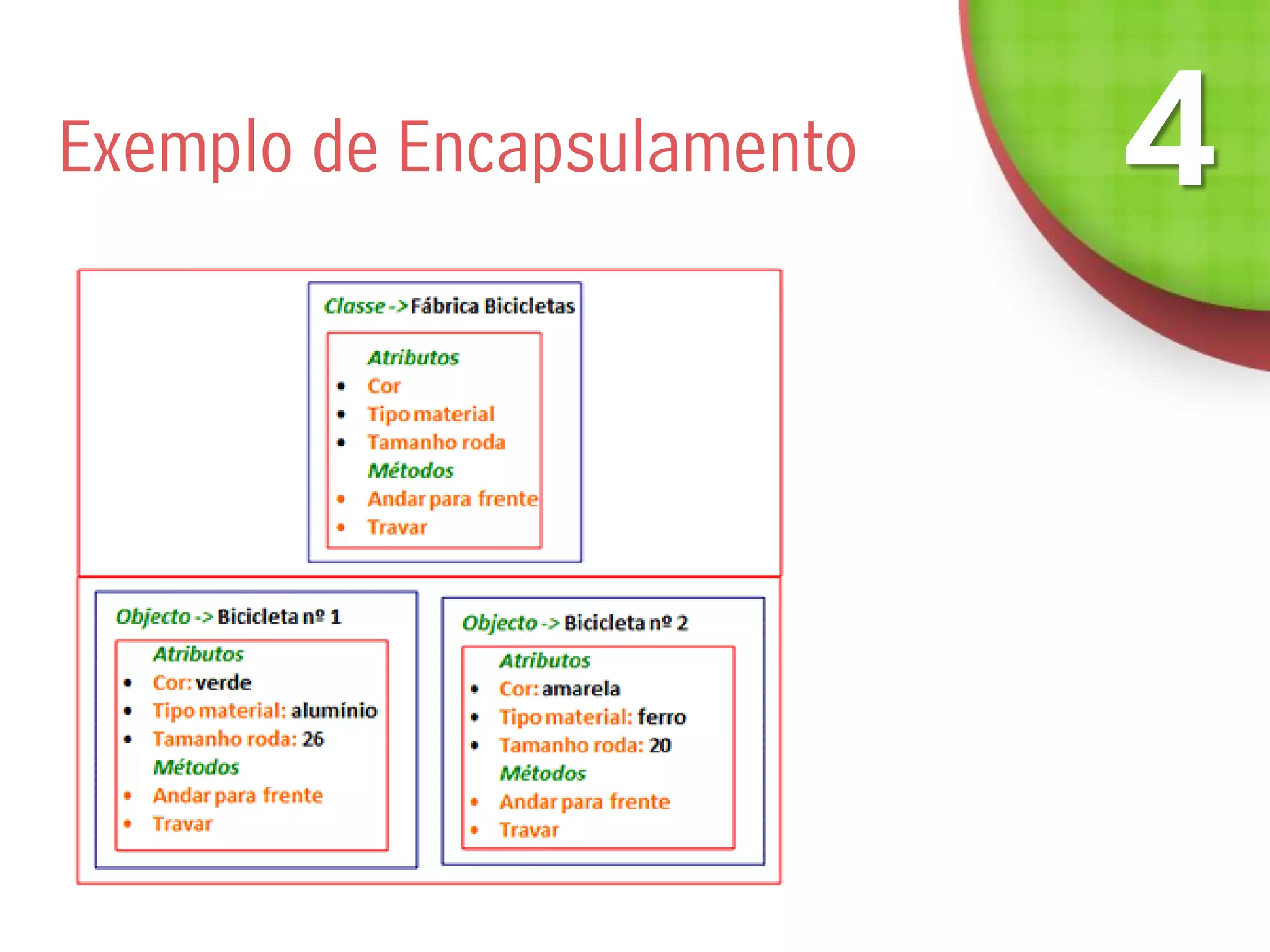 Exemplo de Encapsulamento
 