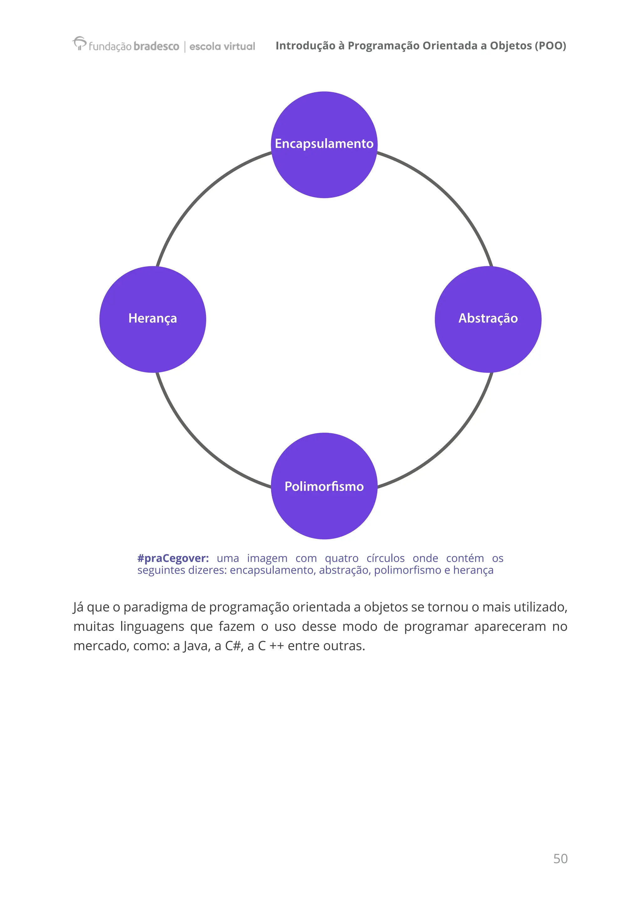 Introdução à Programação Orientada a Objetos (POO)
50
Encapsulamento
Herança Abstração
Polimorfismo
#praCegover: uma imagem com quatro círculos onde contém os
seguintes dizeres: encapsulamento, abstração, polimorfismo e herança
Já que o paradigma de programação orientada a objetos se tornou o mais utilizado,
muitas linguagens que fazem o uso desse modo de programar apareceram no
mercado, como: a Java, a C#, a C ++ entre outras.
 