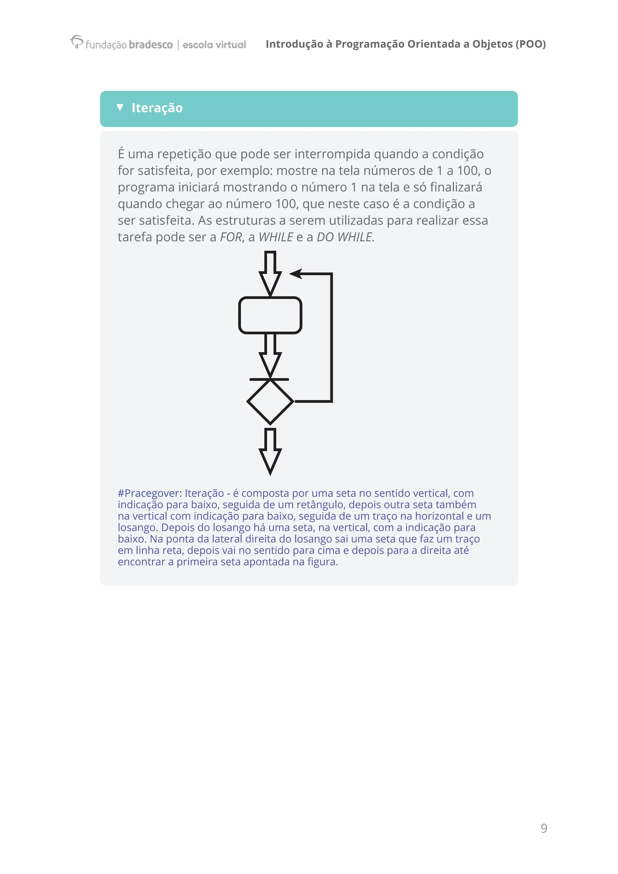Introdução à Programação Orientada a Objetos (POO)
9
▼ Iteração
É uma repetição que pode ser interrompida quando a condição
for satisfeita, por exemplo: mostre na tela números de 1 a 100, o
programa iniciará mostrando o número 1 na tela e só finalizará
quando chegar ao número 100, que neste caso é a condição a
ser satisfeita. As estruturas a serem utilizadas para realizar essa
tarefa pode ser a FOR, a WHILE e a DO WHILE.
#Pracegover: Iteração - é composta por uma seta no sentido vertical, com
indicação para baixo, seguida de um retângulo, depois outra seta também
na vertical com indicação para baixo, seguida de um traço na horizontal e um
losango. Depois do losango há uma seta, na vertical, com a indicação para
baixo. Na ponta da lateral direita do losango sai uma seta que faz um traço
em linha reta, depois vai no sentido para cima e depois para a direita até
encontrar a primeira seta apontada na figura.
 