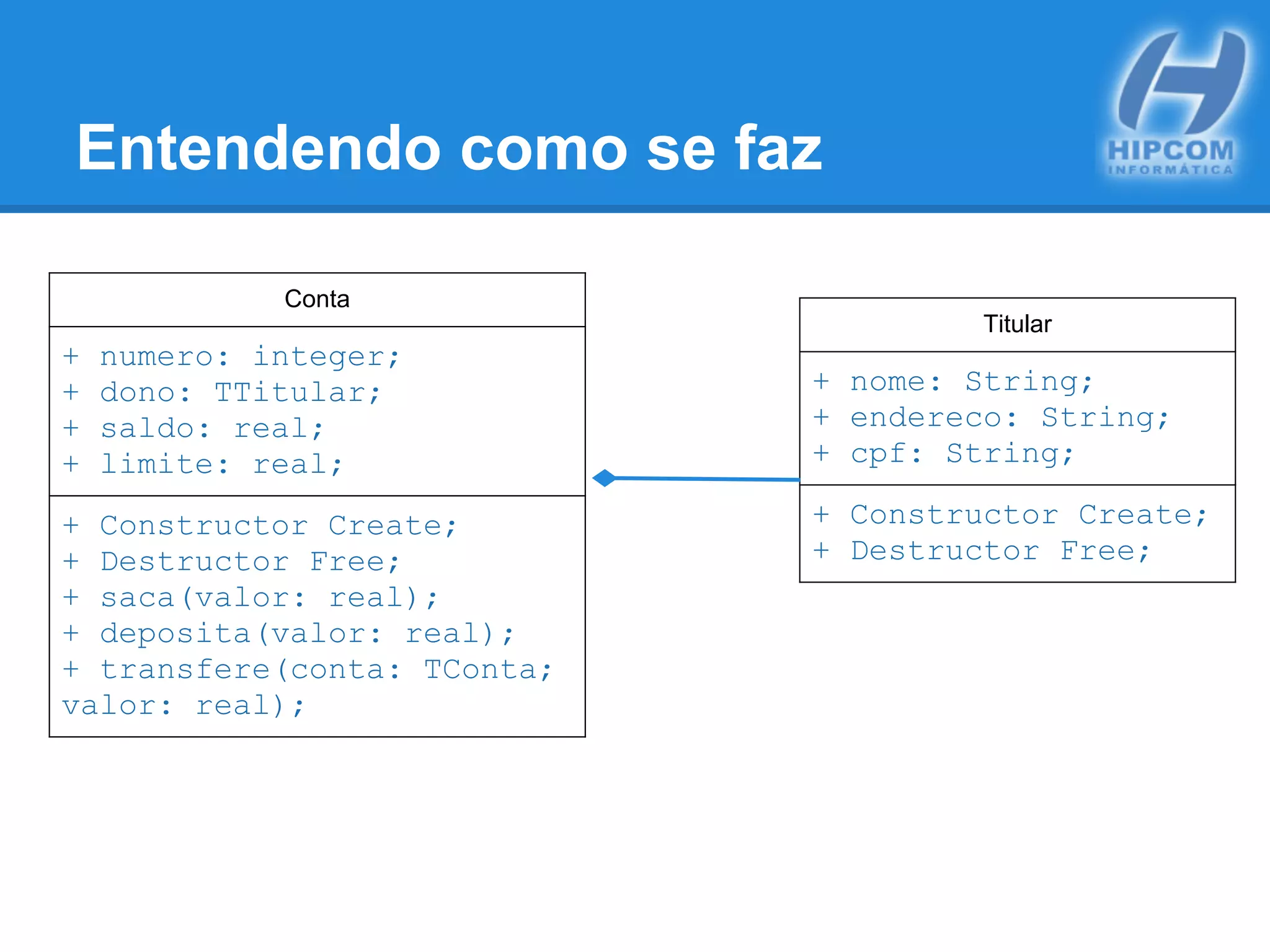Entendendo como se faz
Conta
+ numero: integer;
+ dono: TTitular;
+ saldo: real;
+ limite: real;
+ Constructor Create;
+ Destructor Free;
+ saca(valor: real);
+ deposita(valor: real);
+ transfere(conta: TConta;
valor: real);
Titular
+ nome: String;
+ endereco: String;
+ cpf: String;
+ Constructor Create;
+ Destructor Free;
 