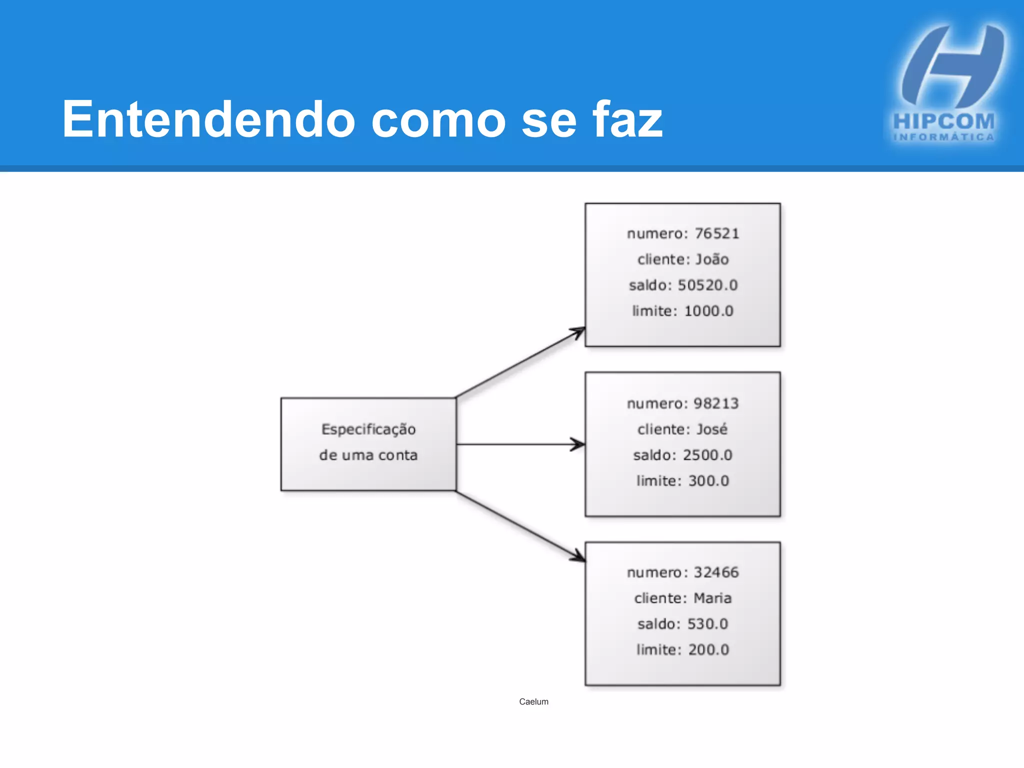 Entendendo como se faz
Caelum
 