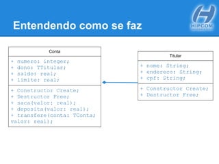 Entendendo como se faz
Conta
+ numero: integer;
+ dono: TTitular;
+ saldo: real;
+ limite: real;
+ Constructor Create;
+ Destructor Free;
+ saca(valor: real);
+ deposita(valor: real);
+ transfere(conta: TConta;
valor: real);
Titular
+ nome: String;
+ endereco: String;
+ cpf: String;
+ Constructor Create;
+ Destructor Free;
 