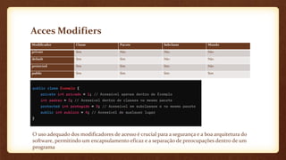 Acces Modifiers
Modificador Classe Pacote Subclasse Mundo
private Sim Não Não Não
default Sim Sim Não Não
protected Sim Sim Sim Não
public Sim Sim Sim Sim
O uso adequado dos modificadores de acesso é crucial para a segurança e a boa arquitetura do
software, permitindo um encapsulamento eficaz e a separação de preocupações dentro de um
programa
 
