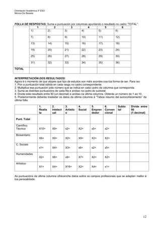 Orientación Académica 3º ESO
Mónica Diz Besada
12
FOLLA DE RESPOSTAS: Suma a puntuación por columnas apuntando o resultado no cadro “TOTAL”:
1 2 3 4 5 6
1) 2) 3) 4) 5) 6)
7) 8) 9) 10) 11) 12)
13) 14) 15) 16) 17) 18)
19) 20) 21) 22) 23) 24)
25) 26) 27) 28) 29) 30)
31) 32) 33) 34) 35) 36)
TOTAL
INTERPRETACIÓN DOS RESULTADOS:
Agora é o momento de que atopes que tipo de estudos son máis acordes coa túa forma de ser. Para iso:
1. Pon a puntuación total obtida en cada rasgo no cadro correspondente.
2. Multiplica esa puntuación polo número que se indica en cada cadro da columna que corresponda.
3. Suma as distintas puntuacións de cada fila e anótao na cadro do subtotal.
4. Divide este resultado entre 90 (un decimal) e anótao na última columna. Obterás un número do 1 ao 10.
5. Posteriormente deberás trasladar os datos da última columna á “Taboa resumo del autocoñecemento” da
última folla.
1.
Realis
ta
2.
Intelect
ual
3.
Artístic
o
4.
Social
5.
Empren
dedor
6.
Conven
cional
Subto
tal
Divide entre
90
(1 decimal)
Punt. Total
Científico
Técnico X10= X9= x2= X2= x5= x2=
Biosanitario
X6= X9= X2= X9= X2= X2=
C. Sociais
x1= X4= X3= x6= x2= x5=
Humanidades
X2= X8= x9= X7= X2= X2=
Artístico
X1= X4= X18= X2= X4= x1=
As puntuacións da última columna ofrécenche datos sobre os campos profesionais que se adaptan mellor á
túa persoalidade.
 