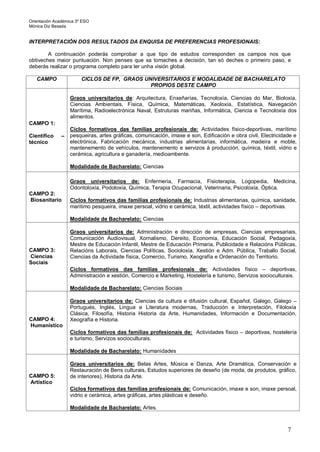 Orientación Académica 3º ESO
Mónica Diz Besada
7
INTERPRETACIÓN DOS RESULTADOS DA ENQUISA DE PREFERENCIAS PROFESIONAIS:
A continuación poderás comprobar a que tipo de estudos corresponden os campos nos que
obtiveches maior puntuación. Non penses que xa tomaches a decisión, tan só deches o primeiro paso, e
deberás realizar o programa completo para ter unha visión global.
CAMPO CICLOS DE FP, GRAOS UNIVERSITARIOS E MODALIDADE DE BACHARELATO
PROPIOS DESTE CAMPO
CAMPO 1:
Científico –
técnico
Graos universitarios de: Arquitectura, Enxeñarías, Tecnoloxía, Ciencias do Mar, Bioloxía,
Ciencias Ambientais, Física, Química, Matemáticas, Xeoloxía, Estatística, Navegación
Marítima, Radioelectrónica Naval, Estruturas mariñas, Informática, Ciencia e Tecnoloxía dos
alimentos.
Ciclos formativos das familias profesionais de: Actividades físico-deportivas, marítimo
pesqueiras, artes gráficas, comunicación, imaxe e son, Edificación e obra civil, Electricidade e
electrónica, Fabricación mecánica, industrias alimentarias, informática, madeira e moble,
mantenemento de vehículos, mantenemento e servizos á producción, química, téxtil, vidrio e
cerámica, agricultura e ganadería, medioambente.
Modalidade de Bacharelato: Ciencias
CAMPO 2:
Biosanitario
Graos universitarios de: Enfermeria, Farmacia, Fisioterapia, Logopedia, Medicina,
Odontoloxía, Podoloxía, Química, Terapia Ocupacional, Veterinaria, Psicoloxía, Óptica.
Ciclos formativos das familias profesionais de: Industrias alimentarias, química, sanidade,
maritimo pesqueira, imaxe persoal, vidrio e cerámica, téxtil, actividades físico – deportivas.
Modalidade de Bacharelato: Ciencias
CAMPO 3:
Ciencias
Sociais
Graos universitarios de: Administración e dirección de empresas, Ciencias empresariais,
Comunicación Audiovisual, Xornalismo, Dereito, Economía, Educación Social, Pedagoxía,
Mestre de Educación Infantil, Mestre de Educación Primaria, Publicidade e Relacións Públicas,
Relacións Laborais, Ciencias Políticas, Socioloxía, Xestión e Adm. Pública, Traballo Social,
Ciencias da Actividade física, Comercio, Turismo, Xeografía e Ordenación do Territorio.
Ciclos formativos das familias profesionais de: Actividades físico – deportivas,
Administración e xestión, Comercio e Marketing, Hostelería e turismo, Servizos socioculturais.
Modalidade de Bacharelato: Ciencias Sociais
CAMPO 4:
Humanístico
Graos universitarios de: Ciencias da cultura e difusión cultural, Español, Galego, Galego –
Portugués, Inglés, Lingua e Literatura modernas, Traducción e Interpretación, Filoloxía
Clásica, Filosofía, Historia Historia da Arte, Humanidades, Información e Documentación,
Xeografía e Historia.
Ciclos formativos das familias profesionais de: Actividades físico – deportivas, hostelería
e turismo, Servizos socioculturais.
Modalidade de Bacharelato: Humanidades
CAMPO 5:
Artístico
Graos universitarios de: Belas Artes, Música e Danza, Arte Dramática, Conservación e
Restauración de Bens culturais, Estudos superiores de deseño (de moda, de produtos, gráfico,
de interiores), Historia da Arte.
Ciclos formativos das familias profesionais de: Comunicación, imaxe e son, imaxe persoal,
vidrio e cerámica, artes gráficas, artes plásticas e deseño.
Modalidade de Bacharelato: Artes.
 