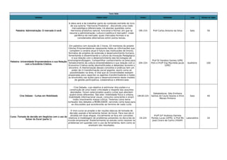 Turno: Noite
Atividade Objetivo Geral Horário Ministrante Local Número de Vagas
Palestra: Administração: O mercado é você
A ideia será a de trabalhar parte do conteúdo extraído do livro
de sua autoria “Harmonia Produtiva”, discutindo uma visão
mercadológica diferenciada. Irá abordar questões como:
Harmonia produtiva natural, funcional e formal; em que se
resume a administração; cultura e política é mercado?; visão
periférica do mercado; quais mercados formais e os
considerados alternativos entre outros temas.
19h-21h Prof Carlos Antonio da Silva Sala 50
Palestra: Universidade Empreendedora e sua Relação
com a Econômia Criativa.
Em palestra com duração de 2 horas, 03 mentores do projeto
Células Empreendedoras repassarão todas as informações que
compõem o cenário atual e futuro das instituições de ensino,
formatos de projetos de extensão e desenvolvimento humano,
fomentando e disseminando a cultura da Inovação Pedagógica
e sua relação com o desenvolvimento das tecnologias de
ensino/aprendizagem. Compartilhar conhecimento na área para
fortalecimento da cultura empreendedora e sua relação com a
Economia Criativa serão desmistificados e debatidos durante o
encontro. A interiorização desses conceitos e práticas tem um
poder de m transformação social gigante, assim como as
possibilidades na área, é vital que as Universidades estejam
preparadas para capacitar os agentes transformadores e todos
os envolvidos nas ações para o desenvolvimento deste modelo
de gestão participativa, colaborativa e diferenciada
20h-22h
Prof Dr Genésio Gomes (UPE/
Poli) e Profª Esp Mychelle Jacob
(UPE)
Auditório 100
Cine Debate - Curtas em Mobilidade
Cine Debate, cujo objetivo é estimular discussões e a
construção de uma maior criticidade a respeito dos assuntos
abordados. Foram selecionados quatro curtas que abordam
quatro eixos diferentes. São eles: mobilidade física e urbana,
mobilidade informacional visual, consumo consciente e smart-
mobs (movimento massa crítica). Teremos como tema
norteador dos debates a MOBILIDADE, servindo como base para
as discussões que acontecerão ao termino de cada curta.
19h30-22h
Debatedoras: Déa Emiliana
Santos do Couto Soares e Eline
Morais Pinheiro
Sala 40
Curso :Tomada de decisão em Negócios com o uso do
Solver do Excel (parte 1)
O mini-curso se propõe a dar noções básicas de tomada de
decisão usando a ferramenta Solver do Excel. Para isso ele é
dividido em duas etapas. Inicialmente se foca em conceitos
relativos à modelagem de problemas presentes no dia-a-dia do
mundo empresarial. Posteriormente se estuda como resolver os
problemas em questão com o uso da ferramenta, bem como se
analisam tais resultados.
19-22h
Profª Drª Andreza Daniela
Pontes Lucas (UFPE) e Prof Ms
José Cícero de Cartro (FAVIP)
Laboratório 20
 